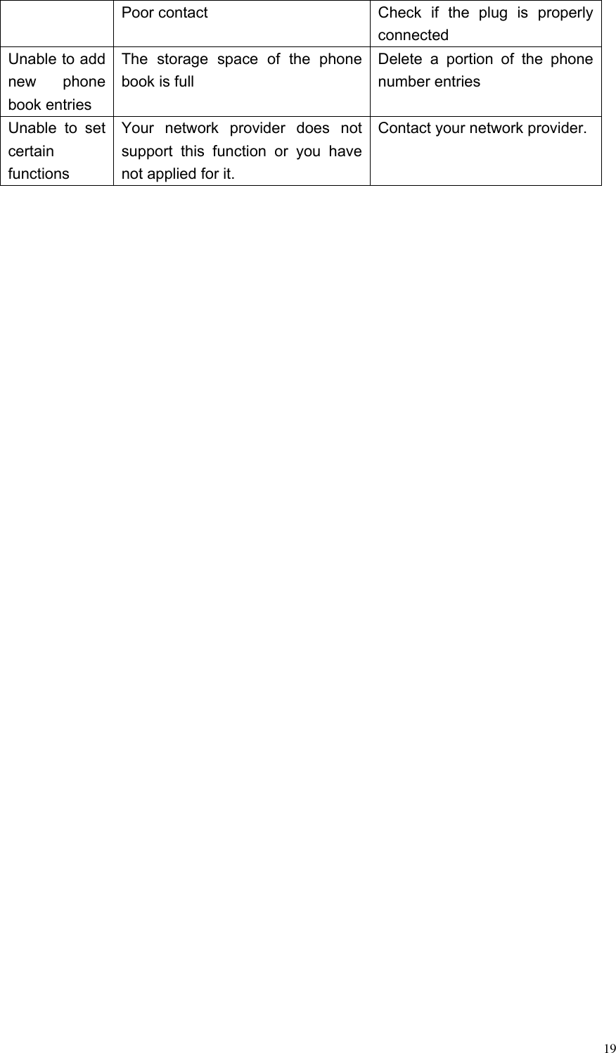  19 Poor contact Check  if  the  plug  is  properly connected Unable to add new  phone book entries The  storage  space  of  the  phone book is full Delete  a  portion  of  the  phone number entries Unable  to  set certain functions Your  network  provider  does  not support  this  function  or  you  have not applied for it. Contact your network provider.         