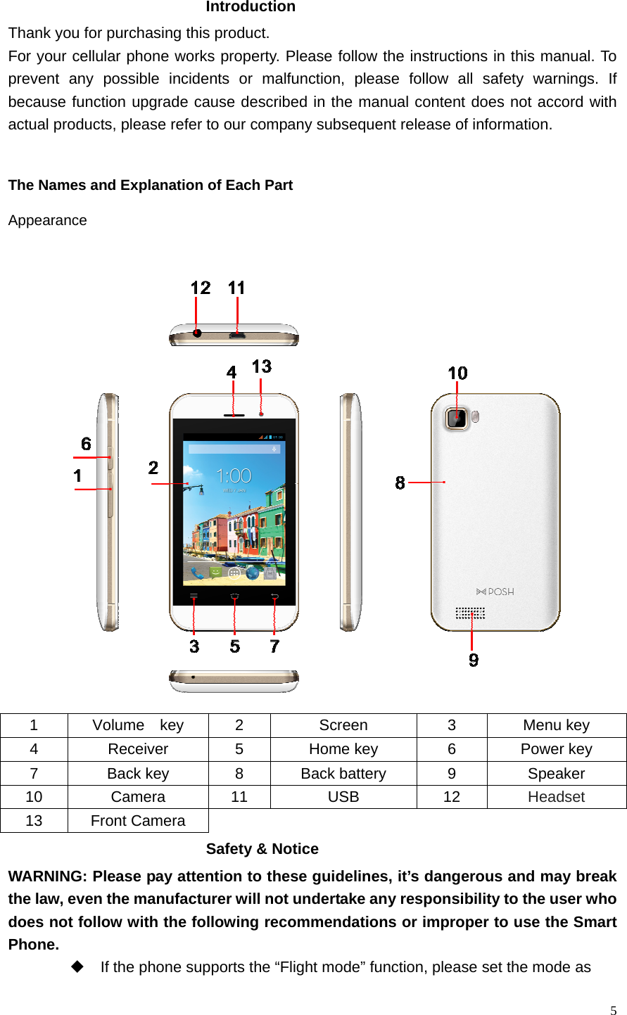   5 Introduction Thank you for purchasing this product. For your cellular phone works property. Please follow the instructions in this manual. To prevent any possible incidents or malfunction, please follow all safety warnings. If because function upgrade cause described in the manual content does not accord with actual products, please refer to our company subsequent release of information.  The Names and Explanation of Each Part Appearance     1  Volume  key  2  Screen  3  Menu key 4  Receiver  5  Home key  6  Power key 7 Back key 8 Back battery 9  Speaker 10 Camera 11  USB  12 Headset 13 Front Camera Safety &amp; Notice WARNING: Please pay attention to these guidelines, it’s dangerous and may break the law, even the manufacturer will not undertake any responsibility to the user who does not follow with the following recommendations or improper to use the Smart Phone.   If the phone supports the “Flight mode” function, please set the mode as 