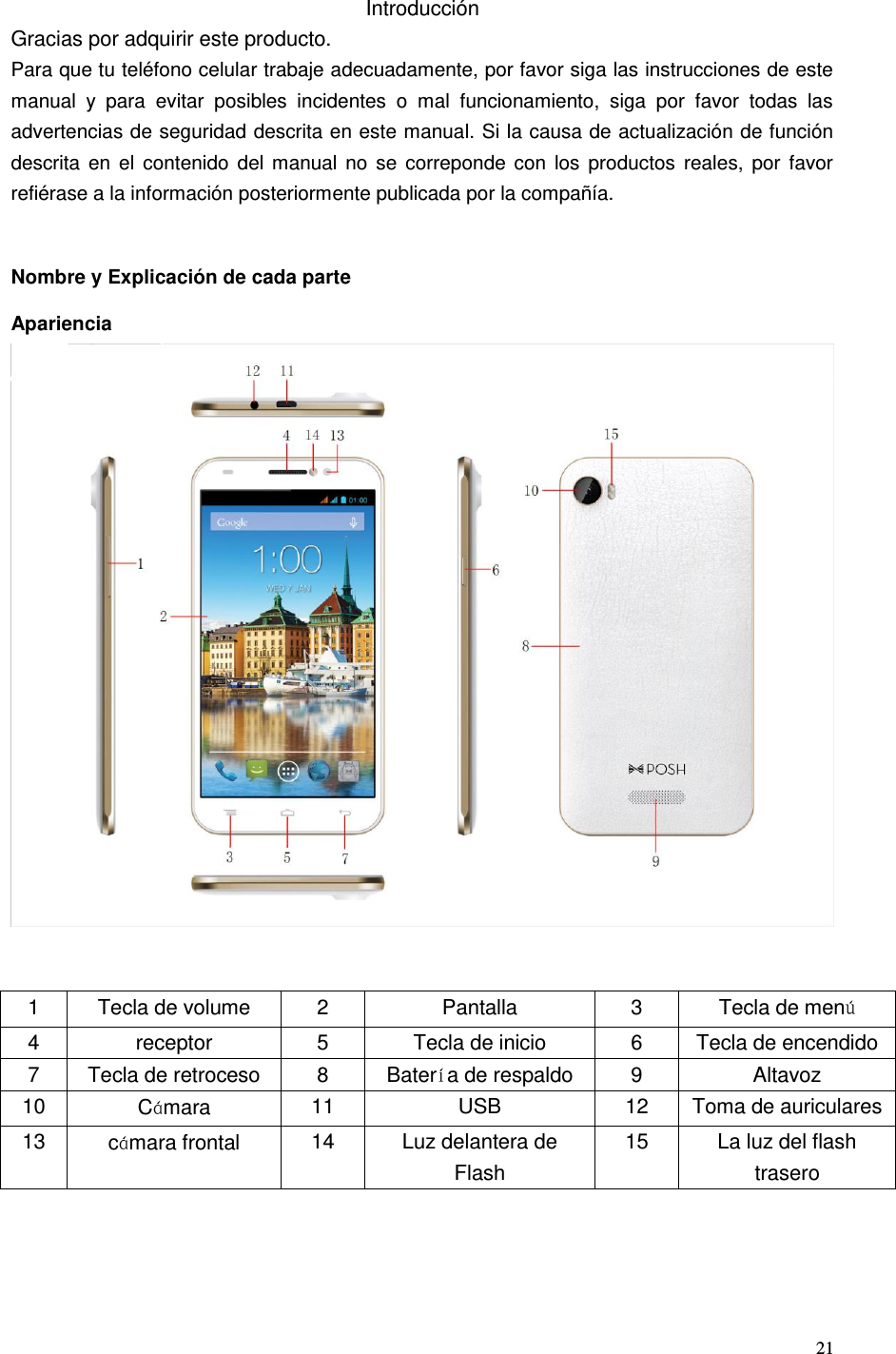  21   Introducción Gracias por adquirir este producto. Para que tu teléfono celular trabaje adecuadamente, por favor siga las instrucciones de este manual  y  para  evitar  posibles  incidentes  o  mal  funcionamiento,  siga  por  favor  todas  las advertencias de seguridad descrita en este manual. Si la causa de actualización de función descrita  en  el  contenido del  manual no  se correponde con  los  productos  reales,  por  favor refiérase a la información posteriormente publicada por la compañía.   Nombre y Explicación de cada parte Apariencia    1 Tecla de volume 2 Pantalla 3 Tecla de menú 4 receptor 5 Tecla de inicio 6 Tecla de encendido 7 Tecla de retroceso 8 Batería de respaldo 9 Altavoz 10 Cámara 11 USB 12 Toma de auriculares 13 cámara frontal 14 Luz delantera de Flash 15 La luz del flash trasero     