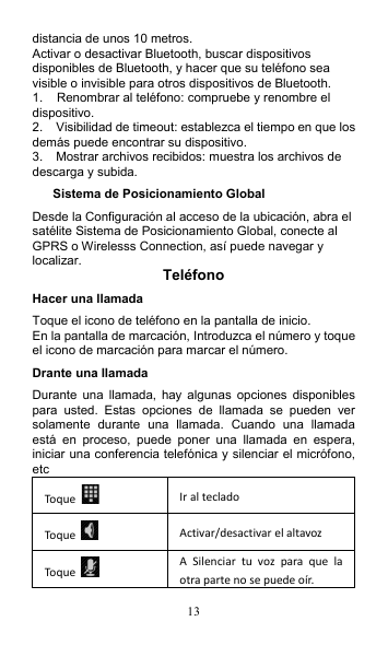 13 distancia de unos 10 metros. Activar o desactivar Bluetooth, buscar dispositivos disponibles de Bluetooth, y hacer que su teléfono sea visible o invisible para otros dispositivos de Bluetooth. 1.    Renombrar al teléfono: compruebe y renombre el dispositivo. 2.    Visibilidad de timeout: establezca el tiempo en que los demás puede encontrar su dispositivo. 3.    Mostrar archivos recibidos: muestra los archivos de descarga y subida. Sistema de Posicionamiento Global Desde la Configuración al acceso de la ubicación, abra el satélite Sistema de Posicionamiento Global, conecte al GPRS o Wirelesss Connection, así puede navegar y localizar.  Teléfono Hacer una llamada Toque el icono de teléfono en la pantalla de inicio. En la pantalla de marcación, Introduzca el número y toque el icono de marcación para marcar el número. Drante una llamada Durante  una  llamada, hay  algunas  opciones  disponibles para  usted.  Estas  opciones  de  llamada  se  pueden  ver solamente  durante  una  llamada.  Cuando  una  llamada está  en  proceso,  puede  poner  una  llamada  en  espera, iniciar una conferencia telefónica y silenciar el micrófono, etc Toque  Ir al teclado Toque   Activar/desactivar el altavoz Toque   A  Silenciar  tu  voz  para  que  la otra parte no se puede oír. 