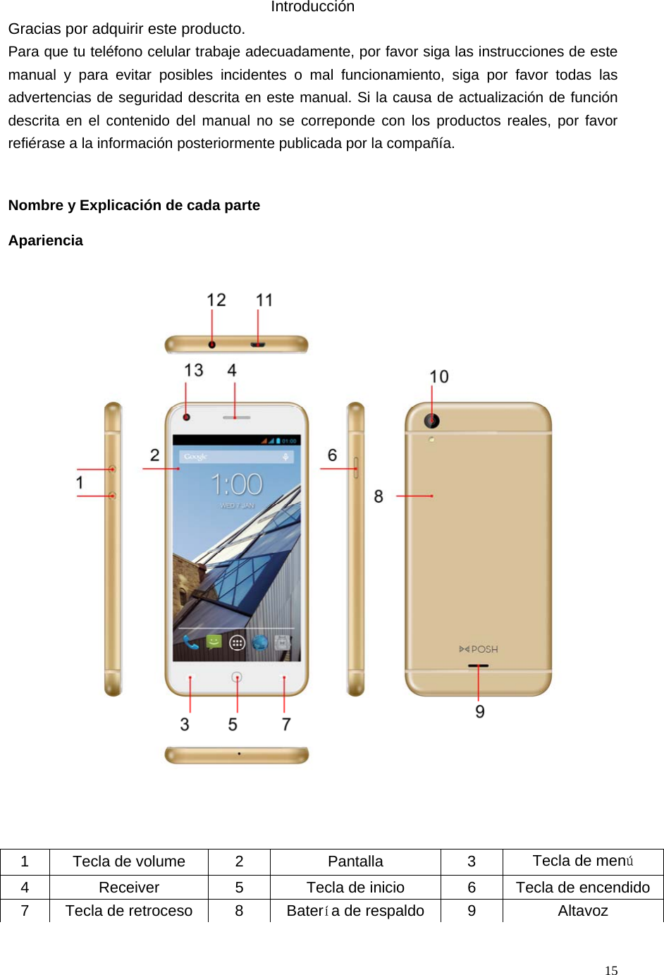   15  Introducción Gracias por adquirir este producto. Para que tu teléfono celular trabaje adecuadamente, por favor siga las instrucciones de este manual y para evitar posibles incidentes o mal funcionamiento, siga por favor todas las advertencias de seguridad descrita en este manual. Si la causa de actualización de función descrita en el contenido del manual no se correponde con los productos reales, por favor refiérase a la información posteriormente publicada por la compañía.   Nombre y Explicación de cada parte Apariencia    1  Tecla de volume  2  Pantalla  3  Tecla de menú 4  Receiver  5  Tecla de inicio  6  Tecla de encendido7  Tecla de retroceso  8  Batería de respaldo  9 Altavoz 