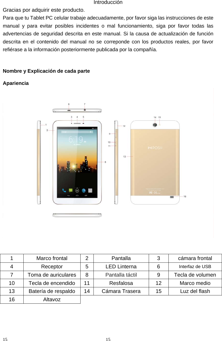 15 15  Introducción Gracias por adquirir este producto. Para que tu Tablet PC celular trabaje adecuadamente, por favor siga las instrucciones de este manual y para evitar posibles incidentes o mal funcionamiento, siga por favor todas las advertencias de seguridad descrita en este manual. Si la causa de actualización de función descrita en el contenido del manual no se correponde con los productos reales, por favor refiérase a la información posteriormente publicada por la compañía.   Nombre y Explicación de cada parte Apariencia    1 Marco frontal 2 Pantalla  3 cámara frontal 4 Receptor 5 LED Linterna 6 Interfaz de USB 7  Toma de auriculares  8  Pantalla táctil  9  Tecla de volumen 10  Tecla de encendido  11 Resfalosa 12 Marco medio 13  Batería de respaldo  14 Cámara Trasera  15  Luz del flash 16 Altavoz    
