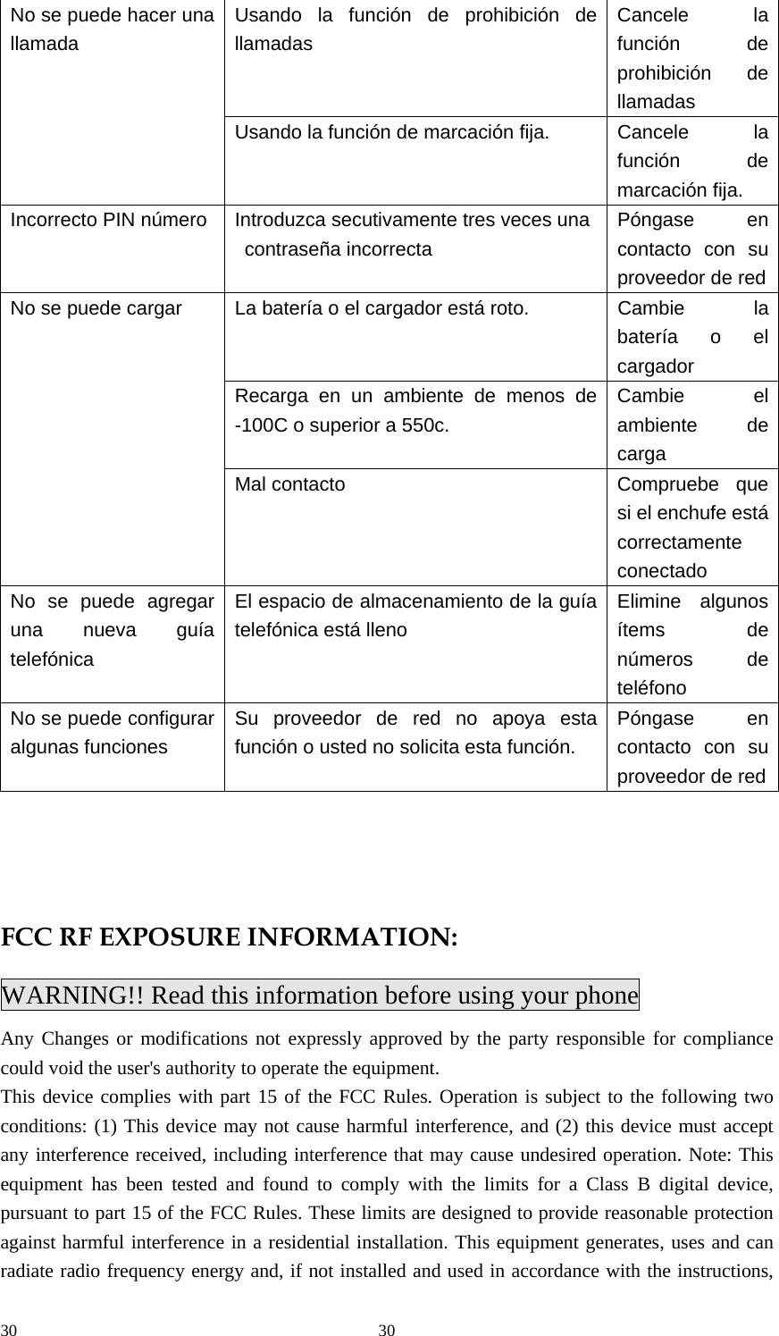 30 30No se puede hacer una llamada Usando la función de prohibición de llamadas Cancele la función de prohibición de llamadas Usando la función de marcación fija.  Cancele  la función de marcación fija. Incorrecto PIN número  Introduzca secutivamente tres veces una contraseña incorrecta   Póngase en contacto con su proveedor de redNo se puede cargar  La batería o el cargador está roto.  Cambie  la batería o el cargador Recarga en un ambiente de menos de -100C o superior a 550c. Cambie el ambiente de carga Mal contacto  Compruebe  que si el enchufe está correctamente conectado No se puede agregar una nueva guía telefónica El espacio de almacenamiento de la guía telefónica está lleno Elimine algunos ítems de números de teléfono No se puede configurar algunas funciones Su proveedor de red no apoya esta función o usted no solicita esta función. Póngase en contacto con su proveedor de red  FCC RF EXPOSURE INFORMATION: WARNING!! Read this information before using your phone Any Changes or modifications not expressly approved by the party responsible for compliance could void the user&apos;s authority to operate the equipment. This device complies with part 15 of the FCC Rules. Operation is subject to the following two conditions: (1) This device may not cause harmful interference, and (2) this device must accept any interference received, including interference that may cause undesired operation. Note: This equipment has been tested and found to comply with the limits for a Class B digital device, pursuant to part 15 of the FCC Rules. These limits are designed to provide reasonable protection against harmful interference in a residential installation. This equipment generates, uses and can radiate radio frequency energy and, if not installed and used in accordance with the instructions, 