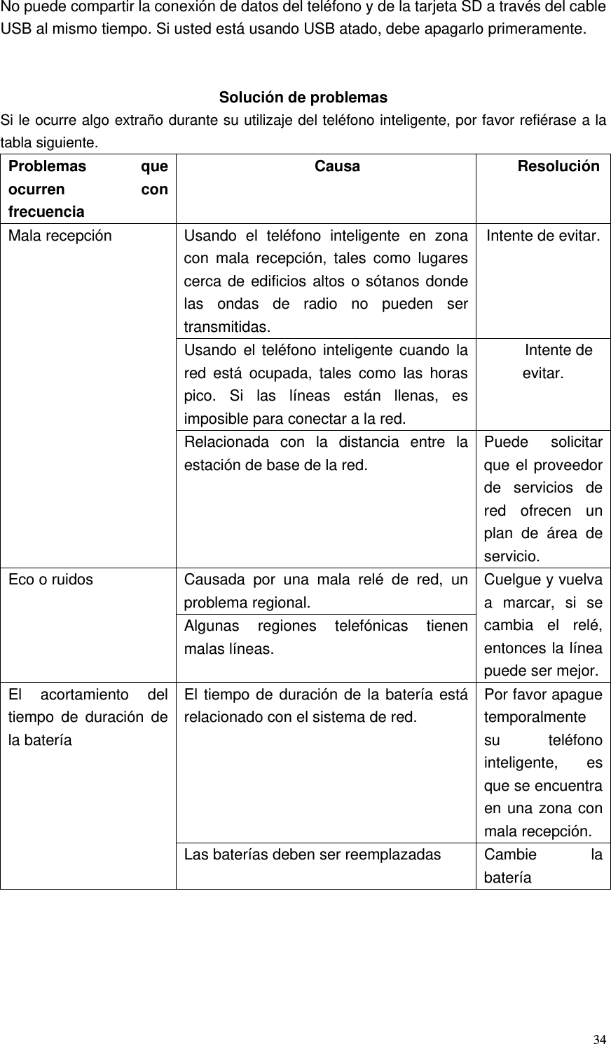   34No puede compartir la conexión de datos del teléfono y de la tarjeta SD a través del cable USB al mismo tiempo. Si usted está usando USB atado, debe apagarlo primeramente.    Solución de problemas Si le ocurre algo extraño durante su utilizaje del teléfono inteligente, por favor refiérase a la tabla siguiente. Problemas que ocurren con frecuencia Causa ResoluciónMala recepción  Usando el teléfono inteligente en zona con mala recepción, tales como lugares cerca de edificios altos o sótanos donde las ondas de radio no pueden ser transmitidas. Intente de evitar.Usando el teléfono inteligente cuando la red está ocupada, tales como las horas pico. Si las líneas están llenas, es imposible para conectar a la red. Intente de evitar. Relacionada con la distancia entre la estación de base de la red. Puede solicitar que el proveedor de servicios de red ofrecen un plan de área de servicio. Eco o ruidos  Causada por una mala relé de red, un problema regional. Cuelgue y vuelva a marcar, si se cambia el relé, entonces la línea puede ser mejor.Algunas regiones telefónicas tienen malas líneas. El acortamiento del tiempo de duración de la batería El tiempo de duración de la batería está relacionado con el sistema de red. Por favor apague temporalmente su teléfono inteligente, es que se encuentra en una zona con mala recepción. Las baterías deben ser reemplazadas  Cambie  la batería 