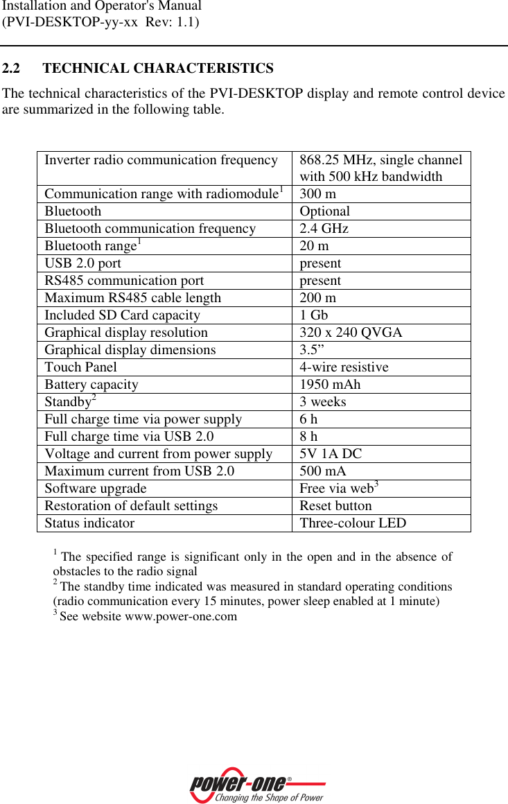 Installation and Operator's Manual (PVI-DESKTOP-yy-xx  Rev: 1.1)    2.2 TECHNICAL CHARACTERISTICS The technical characteristics of the PVI-DESKTOP display and remote control device are summarized in the following table.   Inverter radio communication frequency  868.25 MHz, single channel with 500 kHz bandwidth Communication range with radiomodule1 300 m Bluetooth  Optional Bluetooth communication frequency  2.4 GHz Bluetooth range1 20 m USB 2.0 port  present RS485 communication port  present Maximum RS485 cable length  200 m Included SD Card capacity  1 Gb Graphical display resolution  320 x 240 QVGA Graphical display dimensions  3.5&rdquo; Touch Panel  4-wire resistive Battery capacity  1950 mAh Standby2 3 weeks Full charge time via power supply  6 h Full charge time via USB 2.0  8 h Voltage and current from power supply  5V 1A DC Maximum current from USB 2.0  500 mA Software upgrade  Free via web3 Restoration of default settings  Reset button Status indicator  Three-colour LED  1 The specified range is significant only in the open and in the absence of obstacles to the radio signal 2 The standby time indicated was measured in standard operating conditions (radio communication every 15 minutes, power sleep enabled at 1 minute) 3 See website www.power-one.com        