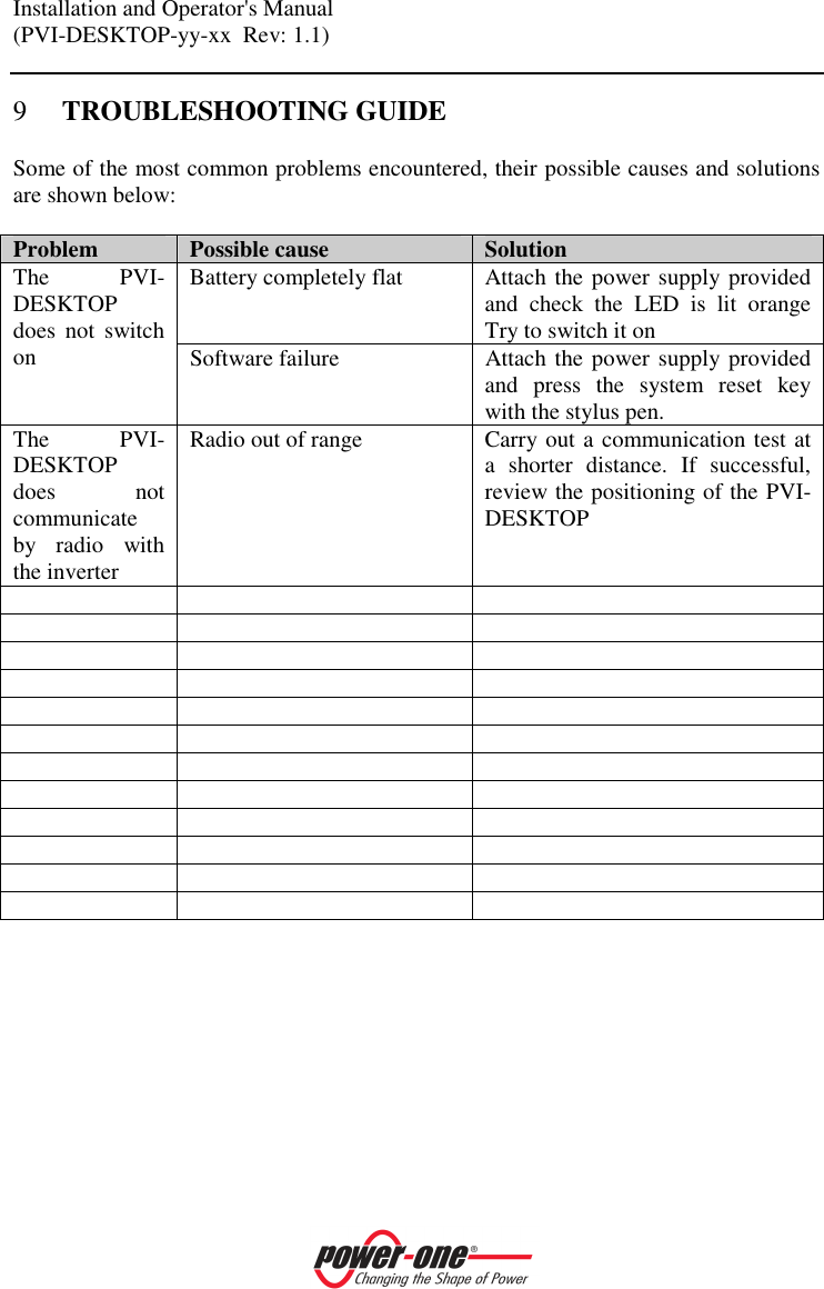 Installation and Operator's Manual (PVI-DESKTOP-yy-xx  Rev: 1.1)    9 TROUBLESHOOTING GUIDE Some of the most common problems encountered, their possible causes and solutions are shown below:  Problem  Possible cause  Solution Battery completely flat  Attach the power supply provided and  check  the  LED  is  lit  orange Try to switch it on The  PVI-DESKTOP does  not  switch on  Software failure  Attach the power supply provided and  press  the  system  reset  key with the stylus pen. The  PVI-DESKTOP does  not communicate by  radio  with the inverter Radio out of range  Carry out a communication test at a  shorter  distance.  If  successful, review the positioning of the PVI-DESKTOP                                                                 