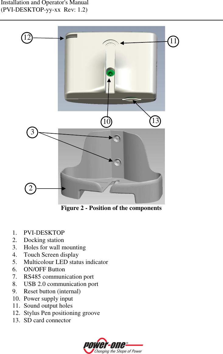 Installation and Operator's Manual (PVI-DESKTOP-yy-xx  Rev: 1.2)        Figure 2 - Position of the components   1. PVI-DESKTOP 2. Docking station 3. Holes for wall mounting 4. Touch Screen display 5. Multicolour LED status indicator 6. ON/OFF Button 7. RS485 communication port 8. USB 2.0 communication port 9. Reset button (internal) 10. Power supply input 11. Sound output holes 12. Stylus Pen positioning groove 13. SD card connector 10 11 12 13  3  2 