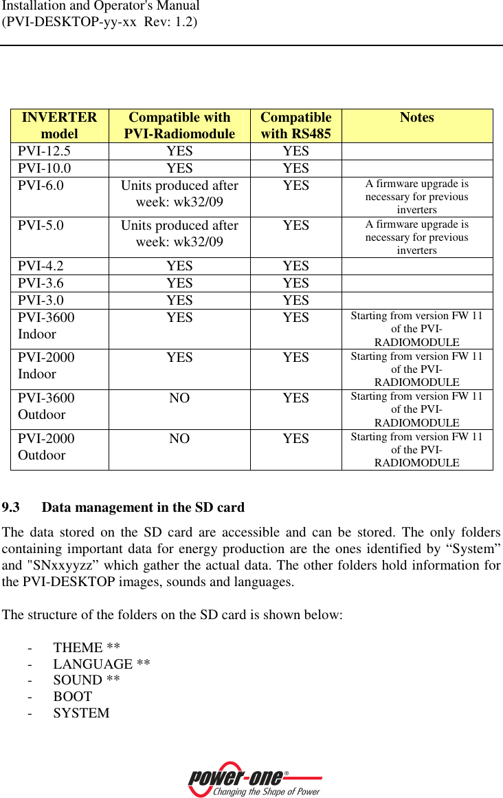 Installation and Operator's Manual (PVI-DESKTOP-yy-xx  Rev: 1.2)       INVERTER model  Compatible with PVI-Radiomodule  Compatible with RS485  Notes PVI-12.5  YES  YES   PVI-10.0  YES  YES   PVI-6.0  Units produced after week: wk32/09  YES A firmware upgrade is necessary for previous inverters PVI-5.0  Units produced after week: wk32/09  YES A firmware upgrade is necessary for previous inverters PVI-4.2  YES  YES  PVI-3.6  YES  YES  PVI-3.0  YES  YES  PVI-3600 Indoor  YES  YES Starting from version FW 11 of the PVI-RADIOMODULE PVI-2000 Indoor  YES  YES Starting from version FW 11 of the PVI-RADIOMODULE PVI-3600 Outdoor  NO  YES Starting from version FW 11 of the PVI-RADIOMODULE PVI-2000 Outdoor  NO  YES Starting from version FW 11 of the PVI-RADIOMODULE  9.3 Data management in the SD card The  data  stored  on  the  SD  card  are  accessible  and  can  be  stored.  The  only folders containing important data for energy production are the ones identified by &ldquo;System&rdquo; and "SNxxyyzz&rdquo; which gather the actual data. The other folders hold information for the PVI-DESKTOP images, sounds and languages.  The structure of the folders on the SD card is shown below:  - THEME ** - LANGUAGE ** - SOUND ** - BOOT - SYSTEM 