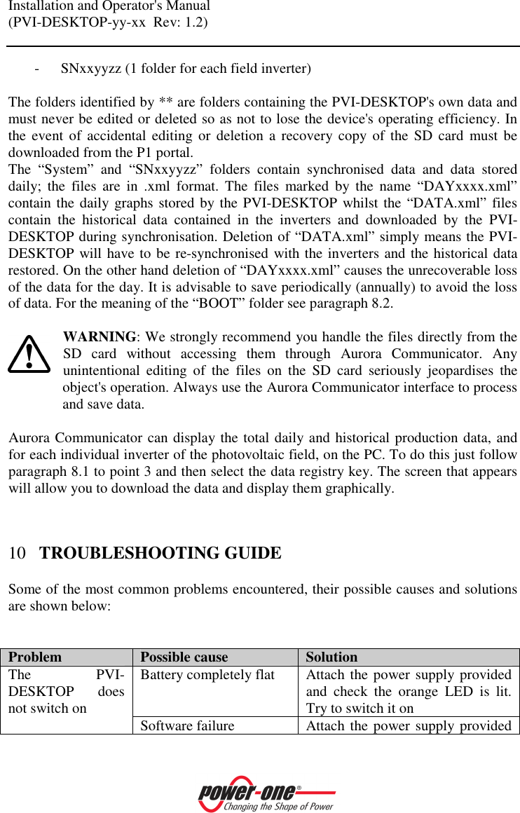 Installation and Operator's Manual (PVI-DESKTOP-yy-xx  Rev: 1.2)    - SNxxyyzz (1 folder for each field inverter)  The folders identified by ** are folders containing the PVI-DESKTOP's own data and must never be edited or deleted so as not to lose the device's operating efficiency. In the event  of accidental  editing  or  deletion  a  recovery  copy  of the  SD  card  must be downloaded from the P1 portal. The  &ldquo;System&rdquo;  and  &ldquo;SNxxyyzz&rdquo;  folders  contain  synchronised  data  and  data  stored daily;  the  files  are  in  .xml  format.  The  files  marked  by  the  name  &ldquo;DAYxxxx.xml&rdquo; contain the daily graphs stored by the PVI-DESKTOP whilst the &ldquo;DATA.xml&rdquo; files contain  the  historical  data  contained  in  the  inverters  and  downloaded  by  the  PVI-DESKTOP during synchronisation. Deletion of &ldquo;DATA.xml&rdquo; simply means the PVI-DESKTOP will have to be re-synchronised with the inverters and the historical data restored. On the other hand deletion of &ldquo;DAYxxxx.xml&rdquo; causes the unrecoverable loss of the data for the day. It is advisable to save periodically (annually) to avoid the loss of data. For the meaning of the &ldquo;BOOT&rdquo; folder see paragraph 8.2.  WARNING: We strongly recommend you handle the files directly from the SD  card  without  accessing  them  through  Aurora  Communicator.  Any unintentional  editing  of  the  files  on  the  SD  card  seriously  jeopardises  the object's operation. Always use the Aurora Communicator interface to process and save data.  Aurora Communicator can display the total daily and historical production data, and for each individual inverter of the photovoltaic field, on the PC. To do this just follow paragraph 8.1 to point 3 and then select the data registry key. The screen that appears will allow you to download the data and display them graphically.  10 TROUBLESHOOTING GUIDE Some of the most common problems encountered, their possible causes and solutions are shown below:   Problem  Possible cause  Solution Battery completely flat  Attach the power supply provided and  check  the  orange  LED  is  lit. Try to switch it on The  PVI-DESKTOP  does not switch on  Software failure  Attach the power supply provided 