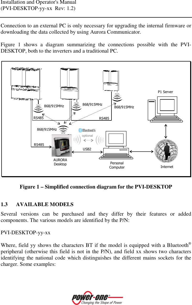 Installation and Operator's Manual (PVI-DESKTOP-yy-xx  Rev: 1.2)    Connection to an external PC is only necessary for upgrading the internal firmware or downloading the data collected by using Aurora Communicator.  Figure  1  shows  a  diagram  summarizing  the  connections  possible  with  the  PVI-DESKTOP, both to the inverters and a traditional PC.  AURORA Desktop Personal Computer USB2  868/915MHz optional 868/915MHz 868/915MHz 868/915MHz Internet RS485  RS485  RS485  P1 Server  Figure 1 &ndash; Simplified connection diagram for the PVI-DESKTOP  1.3 AVAILABLE MODELS   Several  versions  can  be  purchased  and  they  differ  by  their  features  or  added components. The various models are identified by the P/N:  PVI-DESKTOP-yy-xx  Where, field yy shows the characters BT if the model is equipped with a Bluetooth&reg; peripheral (otherwise this field is not in the P/N), and field xx shows two characters identifying the national code  which distinguishes the different mains sockets for the charger. Some examples:  