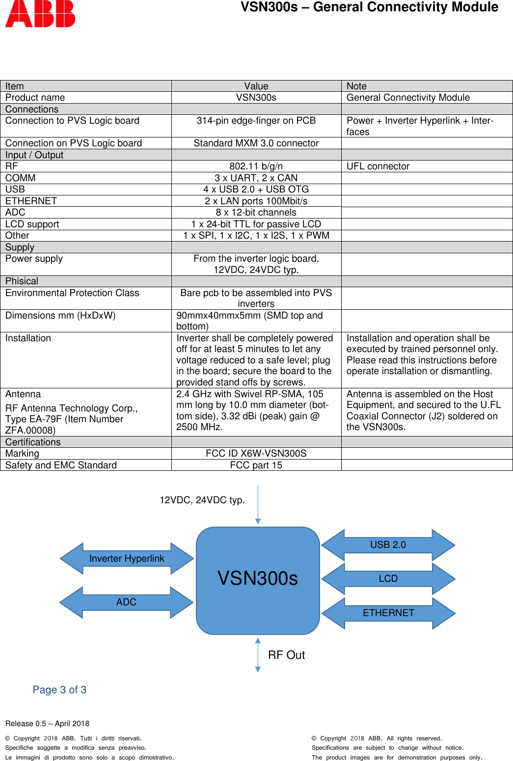        Release 0.5 &ndash; April 2018 &copy; Copyright 2018 ABB. Tutti i diritti riservati.      &copy; Copyright 2018 ABB. All rights reserved. Specifiche soggette a modifica senza preavviso.          Specifications are subject to change without notice. Le immagini di prodotto sono solo a scopo dimostrativo.         The product images are for demonstration purposes only.VSN300s &ndash; General Connectivity Module                Page 3 of 3 Item  Value  Note Product name  VSN300s  General Connectivity Module Connections     Connection to PVS Logic board  314-pin edge-finger on PCB  Power + Inverter Hyperlink + Inter-faces Connection on PVS Logic board  Standard MXM 3.0 connector   Input / Output     RF  802.11 b/g/n  UFL connector COMM  3 x UART, 2 x CAN   USB  4 x USB 2.0 + USB OTG   ETHERNET  2 x LAN ports 100Mbit/s   ADC  8 x 12-bit channels   LCD support  1 x 24-bit TTL for passive LCD   Other  1 x SPI, 1 x I2C, 1 x I2S, 1 x PWM   Supply     Power supply  From the inverter logic board, 12VDC, 24VDC typ.   Phisical     Environmental Protection Class  Bare pcb to be assembled into PVS inverters   Dimensions mm (HxDxW)  90mmx40mmx5mm (SMD top and bottom)   Installation  Inverter shall be completely powered off for at least 5 minutes to let any voltage reduced to a safe level; plug in the board; secure the board to the provided stand offs by screws.  Installation and operation shall be executed by trained personnel only. Please read this instructions before operate installation or dismantling.  Antenna  RF Antenna Technology Corp.,  Type EA-79F (Item Number ZFA.00008) 2.4 GHz with Swivel RP-SMA, 105 mm long by 10.0 mm diameter (bot-tom side), 3.32 dBi (peak) gain @ 2500 MHz. Antenna is assembled on the Host Equipment, and secured to the U.FL Coaxial Connector (J2) soldered on the VSN300s. Certifications     Marking   FCC ID X6W-VSN300S   Safety and EMC Standard  FCC part 15     VSN300s   12VDC, 24VDC typ. PWM4  ENABLE VOUTInverter Hyperlink RF Out USB 2.0 ADC  ETHERNET LCD 