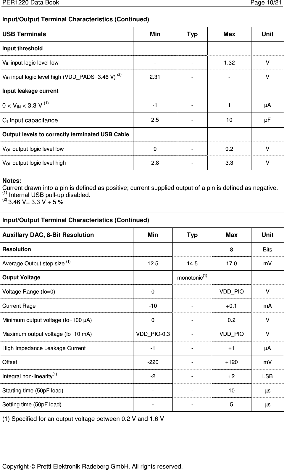 PER1220 Data Book Page 10/21Copyright  Prettl Elektronik Radeberg GmbH. All rights reserved.Input/Output Terminal Characteristics (Continued)USB Terminals Min Typ Max UnitInput thresholdVIL input logic level low - - 1.32 VVIH input logic level high (VDD_PADS=3.46 V) (2) 2.31 - - VInput leakage current0 &lt; VIN &lt; 3.3 V (1)-1 - 1 µACI Input capacitance2.5 - 10 pFOutput levels to correctly terminated USB CableVOL output logic level low 0 - 0.2 VVOL output logic level high 2.8 - 3.3 VNotes:Current drawn into a pin is defined as positive; current supplied output of a pin is defined as negative.(1) Internal USB pull-up disabled.(2) 3.46 V= 3.3 V + 5 %Input/Output Terminal Characteristics (Continued)Auxillary DAC, 8-Bit Resolution Min Typ Max UnitResolution - - 8 BitsAverage Output step size (1) 12.5 14.5 17.0 mVOuput Voltage monotonic(1)Voltage Range (Io=0) 0 - VDD_PIO VCurrent Rage -10 - +0.1 mAMinimum output voltage (Io=100 µA) 0 - 0.2 VMaximum output voltage (Io=10 mA) VDD_PIO-0.3 - VDD_PIO VHigh Impedance Leakage Current -1 - +1 µAOffset -220 - +120 mVIntegral non-linearity(1) -2 - +2 LSBStarting time (50pF load) - - 10 µsSetting time (50pF load) - - 5 µs(1) Specified for an output voltage between 0.2 V and 1.6 V
