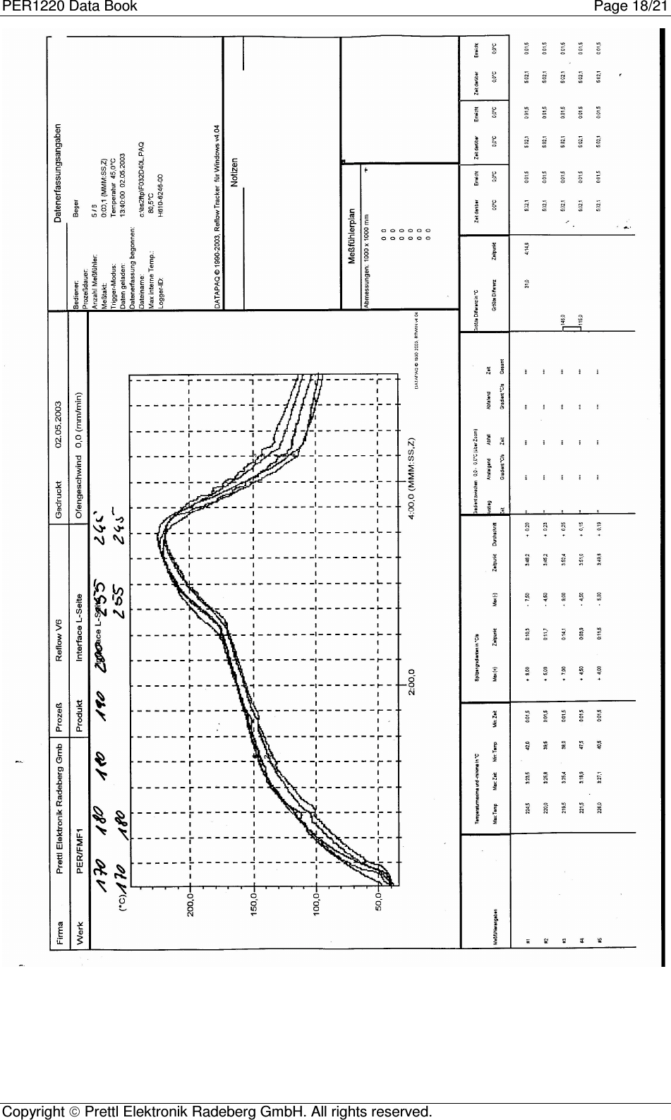 PER1220 Data Book Page 18/21Copyright  Prettl Elektronik Radeberg GmbH. All rights reserved.