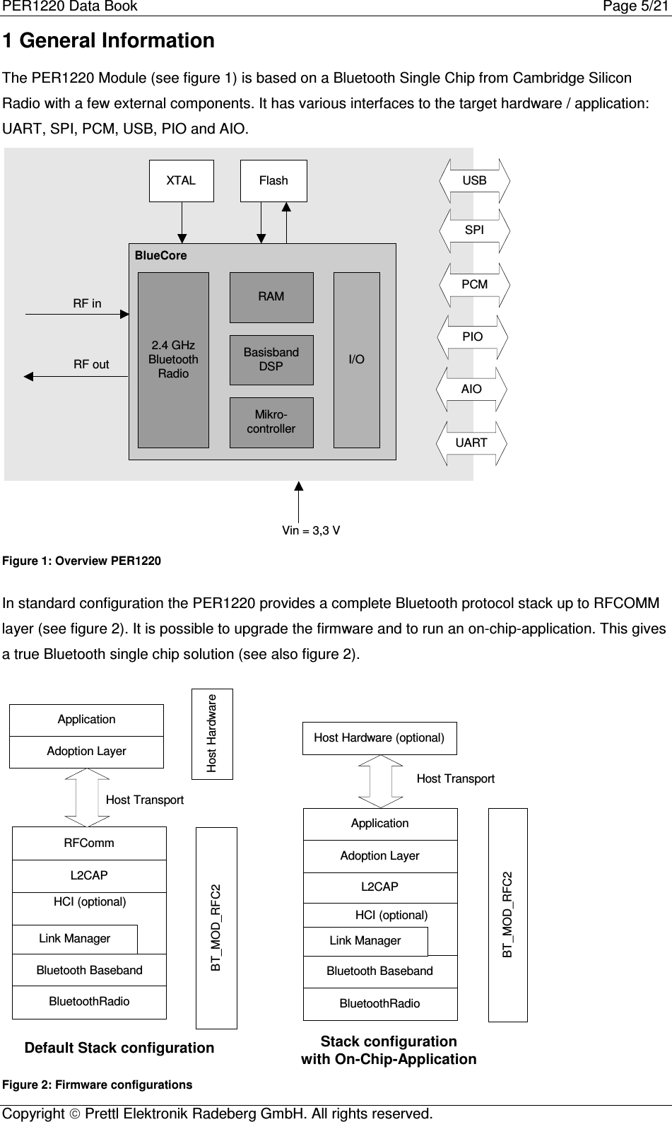 PER1220 Data Book Page 5/21Copyright  Prettl Elektronik Radeberg GmbH. All rights reserved.1 General InformationThe PER1220 Module (see figure 1) is based on a Bluetooth Single Chip from Cambridge SiliconRadio with a few external components. It has various interfaces to the target hardware / application:UART, SPI, PCM, USB, PIO and AIO.BlueCore2.4 GHzBluetoothRadioRAMBasisbandDSPMikro-controllerI/ORF inRF outPIOPCMSPIUARTFlashXTALVin = 3,3 VUSBAIOFigure 1: Overview PER1220In standard configuration the PER1220 provides a complete Bluetooth protocol stack up to RFCOMMlayer (see figure 2). It is possible to upgrade the firmware and to run an on-chip-application. This givesa true Bluetooth single chip solution (see also figure 2).Bluetooth BasebandBluetoothRadioLink ManagerHCI (optional)L2CAPRFCommHost Hardware (optional)ApplicationHost TransportAdoption LayerStack configurationwith On-Chip-ApplicationBT_MOD_RFC2Default Stack configurationBluetooth BasebandBluetoothRadioLink ManagerHCI (optional)L2CAPRFCommAdoption LayerApplicationHost TransportBT_MOD_RFC2 Host HardwareFigure 2: Firmware configurations