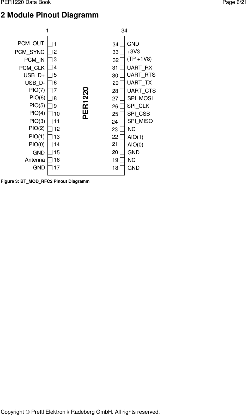 PER1220 Data Book Page 6/21Copyright  Prettl Elektronik Radeberg GmbH. All rights reserved.2 Module Pinout Diagramm1234567891011121314151617 18192021222324252627282930313233341 34PCM_OUTPCM_SYNCPCM_INPCM_CLKUSB_D+USB_D-PIO(7)PIO(6)PIO(5)(TP +1V8)+3V3PIO(2)PIO(1)PIO(0)GNDAntennaGNDGNDGNDGNDUART_RXUART_RTSUART_TXUART_CTSSPI_MOSISPI_CLKSPI_CSBSPI_MISONCAIO(1)PIO(4)AIO(0)PIO(3)NCPER1220Figure 3: BT_MOD_RFC2 Pinout Diagramm