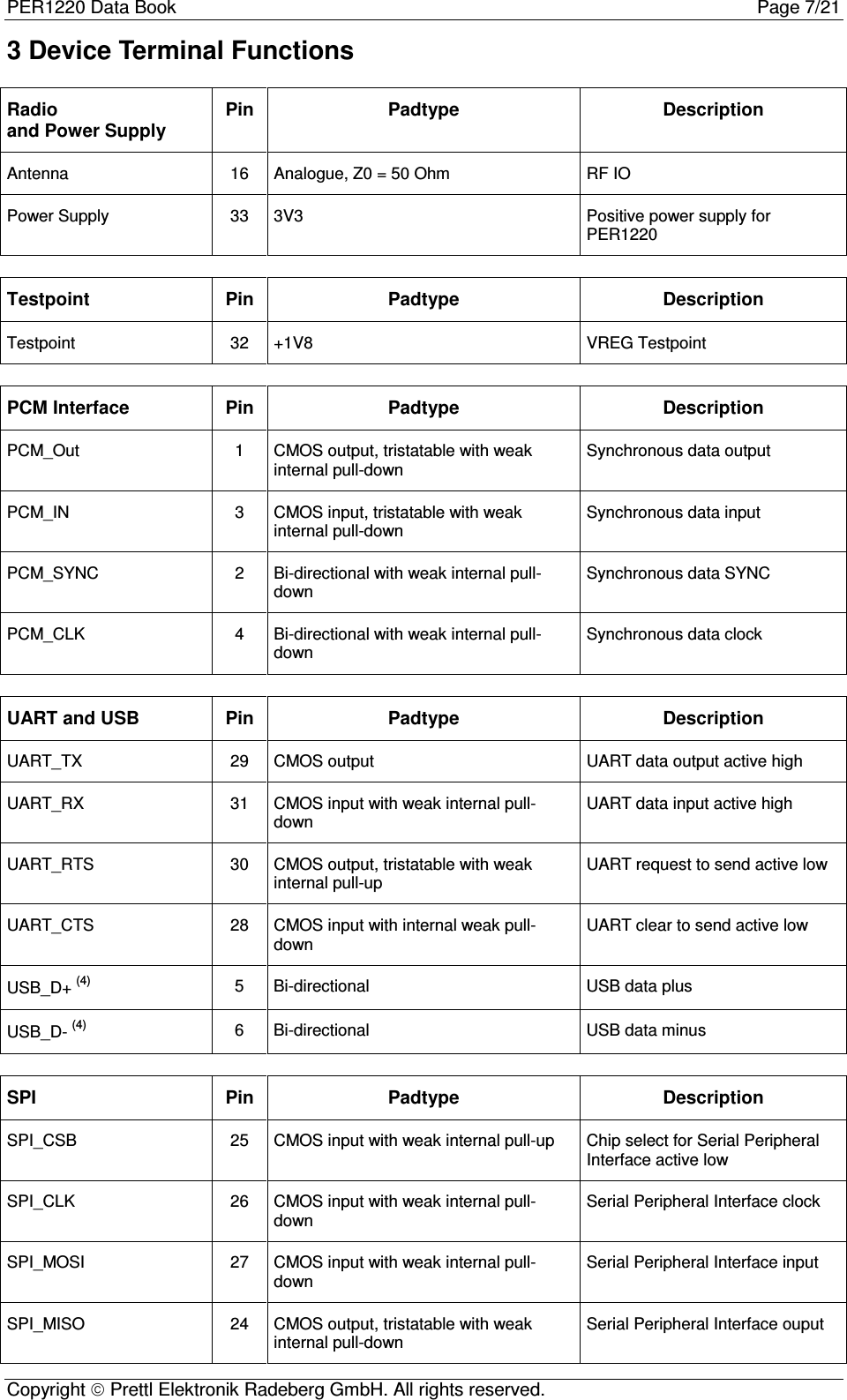 PER1220 Data Book Page 7/21Copyright  Prettl Elektronik Radeberg GmbH. All rights reserved.3 Device Terminal FunctionsRadioand Power SupplyPin Padtype DescriptionAntenna 16 Analogue, Z0 = 50 Ohm RF IOPower Supply 33 3V3 Positive power supply forPER1220Testpoint Pin Padtype DescriptionTestpoint 32 +1V8 VREG TestpointPCM Interface Pin Padtype DescriptionPCM_Out 1 CMOS output, tristatable with weakinternal pull-downSynchronous data outputPCM_IN 3 CMOS input, tristatable with weakinternal pull-downSynchronous data inputPCM_SYNC 2 Bi-directional with weak internal pull-downSynchronous data SYNCPCM_CLK 4 Bi-directional with weak internal pull-downSynchronous data clockUART and USB Pin Padtype DescriptionUART_TX 29 CMOS output UART data output active highUART_RX 31 CMOS input with weak internal pull-downUART data input active highUART_RTS 30 CMOS output, tristatable with weakinternal pull-upUART request to send active lowUART_CTS 28 CMOS input with internal weak pull-downUART clear to send active lowUSB_D+ (4)5 Bi-directional USB data plusUSB_D- (4)6 Bi-directional USB data minusSPI Pin Padtype DescriptionSPI_CSB 25 CMOS input with weak internal pull-up Chip select for Serial PeripheralInterface active lowSPI_CLK 26 CMOS input with weak internal pull-downSerial Peripheral Interface clockSPI_MOSI 27 CMOS input with weak internal pull-downSerial Peripheral Interface inputSPI_MISO 24 CMOS output, tristatable with weakinternal pull-downSerial Peripheral Interface ouput