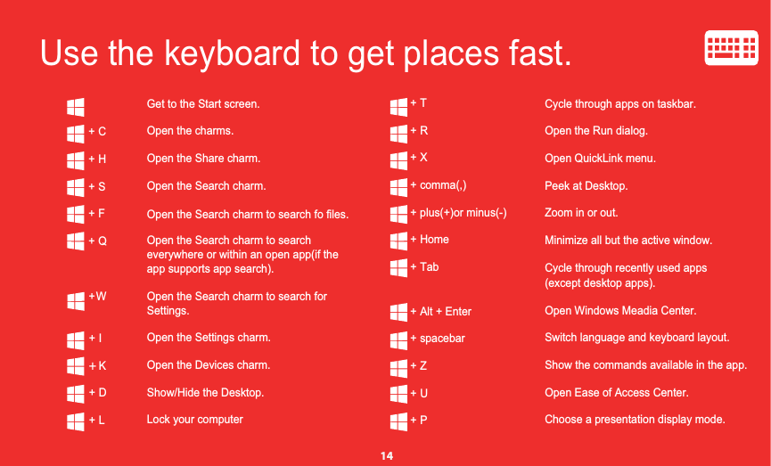 Use the keyboard to get places fast. + T+ R+ X+ comma(,)+ plus(+)or minus(-)+ Home+ Tab+ C+ H+ S+ F+ QGet to the Start screen.Open the charms.Open the Share charm.Open the Search charm.Open the Search charm to searcheverywhere or within an open app(if theapp supports app search). Open the Search charm to search forSettings.Open the Settings charm.Open the Devices charm.Show/Hide the Desktop.Lock your computerCycle through apps on taskbar.Open the Run dialog.Open QuickLink menu.Peek at Desktop.Zoom in or out.Minimize all but the active window.Cycle through recently used apps(except desktop apps).Open Windows Meadia Center.Switch language and keyboard layout.Show the commands available in the app.Open Ease of Access Center.Choose a presentation display mode.+ Alt + Enter+ spacebar+ Z+ U+ P+ I+ K+ D+ L+W14Open the Search charm to search fo files.