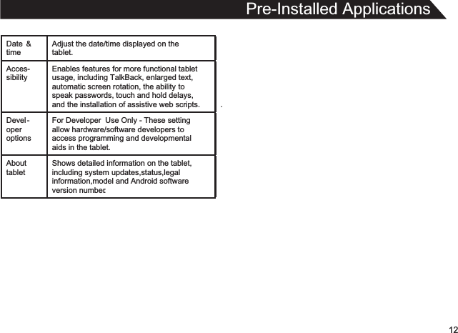 12Pre-Installed ApplicationsDate  &amp; timeAdjust the date/time displayed on the tablet.Acces-sibilityEnables features for more functional tablet usage, including TalkBack, enlarged text, automatic screen rotation, the ability to speak passwords, touch and hold delays, and the installation of assistive web scripts. .Devel-oper optionsFor Developer  Use Only - These setting allow hardware/software developers to access programming and developmental aids in the tablet.About tabletShows detailed information on the tablet,including system updates,status,legalinformation,model and Android softwareversion number.