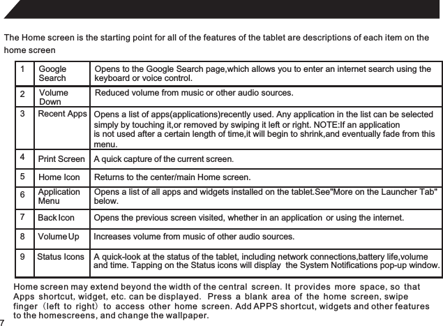 7The Home screen is the starting point for all of the features of the tablet are descriptions of each item on thehome screen1 GoogleSearchOpens to the Google Search page,which allows you to enter an internet search using thekeyboard or voice control.2345 67 89Home screen may extend beyond the width of the central screen.It provides more space,so that Apps shortcut,widget,etc.can be displayed. Press a blank area of the home screen,swipe finger (left to right) to access other home screen.Add APPS shortcut, widgets and other features to the homescreens, and change the wallpaper.Home Icon Returns to the center/main Home screen.Back Icon Opens the previous screen visited, whether in an application  or using the internet.Recent Apps Opens a list of apps(applications)recently used. Any application in the list can be selectedVolumeDownReduced volume from music or other audio sources.Volume Up Increases volume from music of other audio sources.ApplicationMenuOpens a list of all apps and widgets installed on the tablet.See More on the Launcher Tab&quot; &quot;Status Icons  A quick-look at the status of the tablet, including network connections,battery life,volume and time. Tapping on the Status icons will display  the System Notifications pop-up window. simply by touching it,or removed by swiping it left or right. NOTE:If an applicationis not used after a certain length of time,it will begin to shrink,and eventually fade from thismenu.below.Print Screen A quick capture of the current screen.