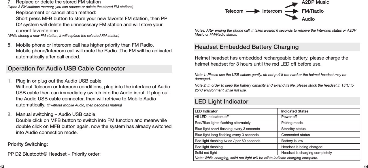 7.  Replace or delete the stored FM station(Upon 8 FM stations memory, you can replace or delete the stored FM stations)  Replacement or cancellation method:   Short press MFB button to store your new favorite FM station, then PP    D2 system will delete the unnecessary FM station and will store your    current favorite one. (While storing a new FM station, it will replace the selected FM station)8.  Mobile phone or Intercom call has higher priority than FM Radio.   Mobile phone/Intercom call will mute the Radio. The FM will be activated    automatically after call ended.Operation for Audio USB Cable Connector1.  Plug in or plug out the Audio USB cable  Without Telecom or Intercom conditions, plug into the interface of Audio    USB cable then can immediately switch into the Audio input. If plug out    the Audio USB cable connector, then will retrieve to Mobile Audio    automatically. (if without Mobile Audio, then becomes muting)2.  Manual switching – Audio USB cable  Double click on MFB button to switch into FM function and meanwhile    double click on MFB button again, now the system has already switched    into Audio connection mode.  Priority Switching:PP D2 Bluetooth® Headset – Priority order: 13Notes: After ending the phone call, it takes around 6 seconds to retrieve the Intercom status or A2DP Music or FM/Radio status.Headset Embedded Battery ChargingHelmet headset has embedded rechargeable battery, please charge the helmet headset for 3 hours until the red LED off before use.  Note 1: Please use the USB cables gently, do not pull it too hard or the helmet headset may be damaged. Note 2: In order to keep the battery capacity and extend its life, please stock the headset in 15°C to 25°C environment while not use. LED Light Indicator14LED IndicatorAll LED Indicators off      Power offRed/Blue lights flashing alternately    Pairing modeBlue light short flashing every 3 seconds  Standby statusBlue light long flashing every 3 seconds   Connected statusRed light flashing twice / per 60 seconds  Battery is lowRed light flashing      Headset is being chargedSolid red light      Headset is charging completelyIndicated StatesNote: While charging, solid red light will be off to indicate charging complete.Telecom IntercomA2DP MusicFM/RadioAudio