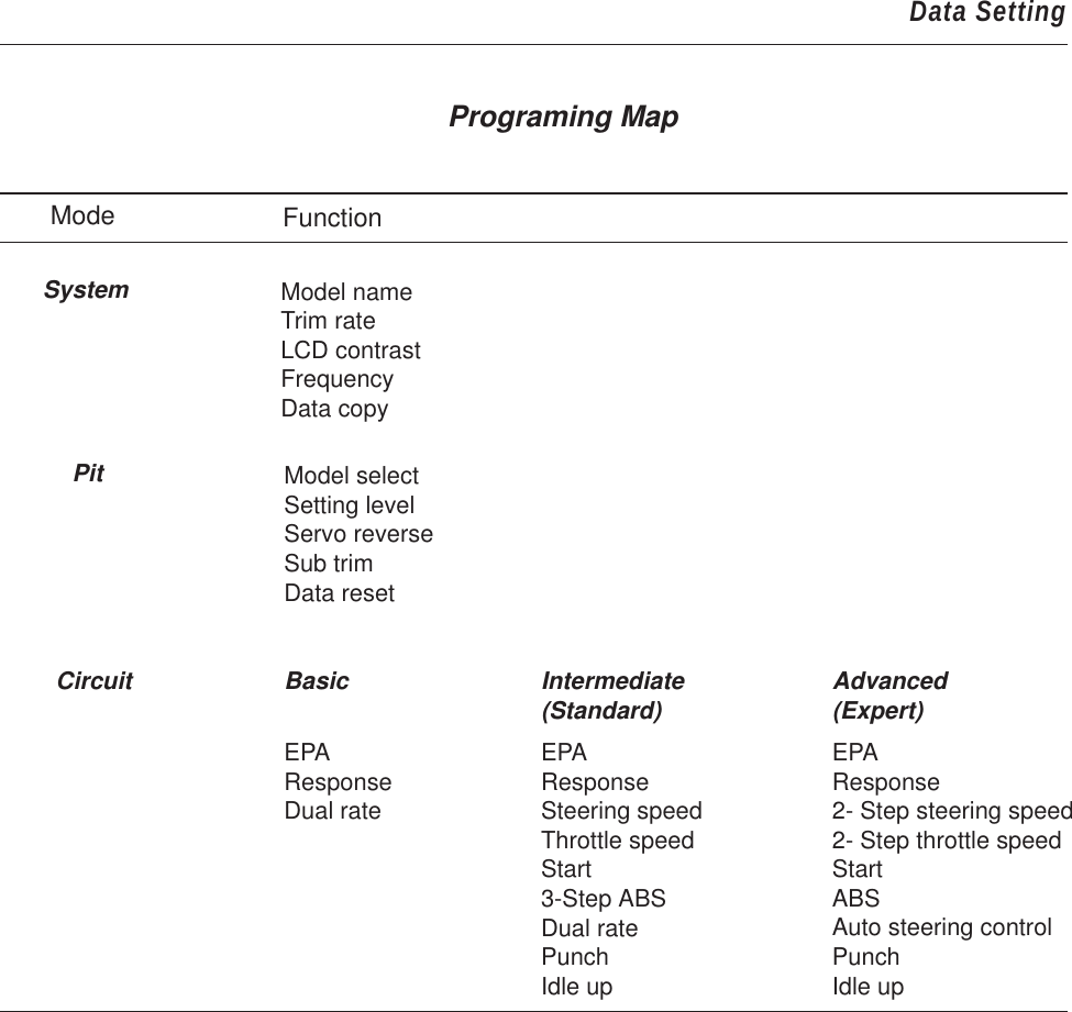 Page 14 of PROTON CONTROL SYSTEMS 04HUSKY75 2 Channel FM Radio Control System User Manual page01 ai