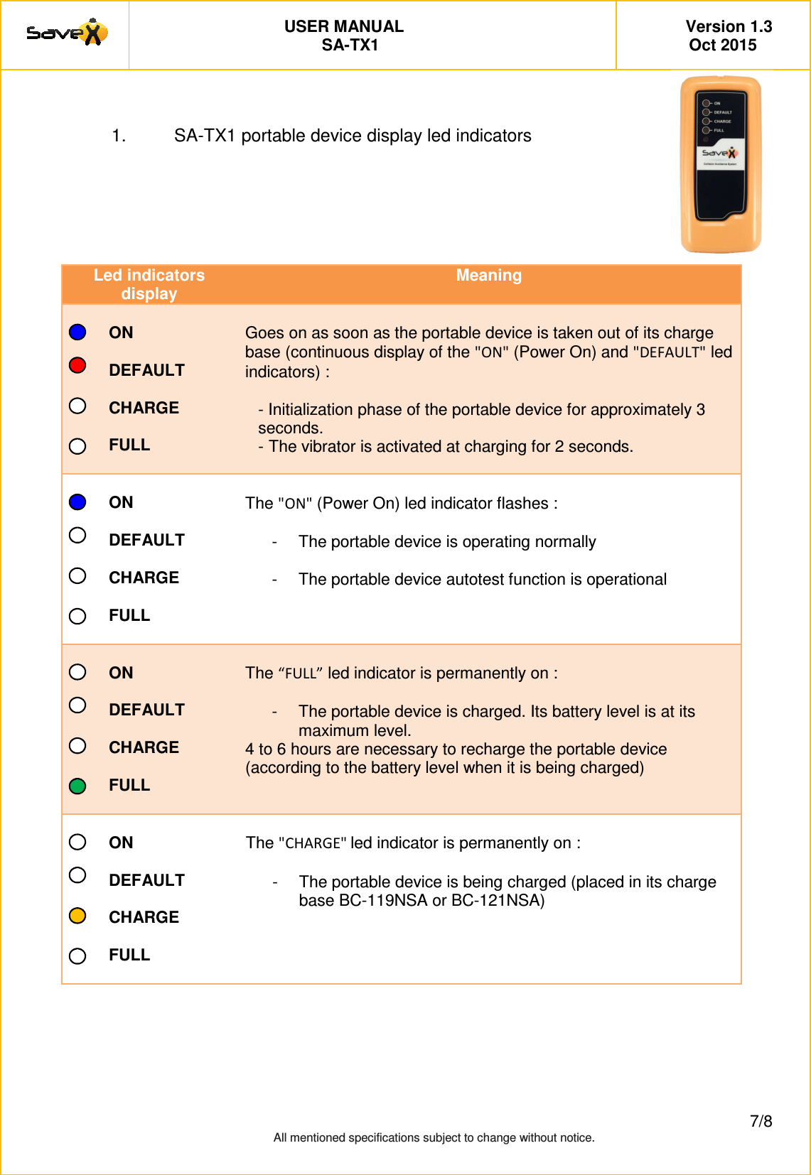         USER MANUAL   Version 1.3 SA-TX1   Oct 2015         7/8 All mentioned specifications subject to change without notice.   1.  SA-TX1 portable device display led indicators    Led indicators display Meaning    ON    DEFAULT    CHARGE    FULL   Goes on as soon as the portable device is taken out of its charge base (continuous display of the "ON" (Power On) and "DEFAULT" led indicators) :  - Initialization phase of the portable device for approximately 3 seconds. - The vibrator is activated at charging for 2 seconds.    ON    DEFAULT    CHARGE    FULL   The "ON" (Power On) led indicator flashes :  -  The portable device is operating normally  -  The portable device autotest function is operational    ON    DEFAULT    CHARGE    FULL   The &ldquo;FULL&rdquo; led indicator is permanently on :  -  The portable device is charged. Its battery level is at its maximum level. 4 to 6 hours are necessary to recharge the portable device (according to the battery level when it is being charged)    ON    DEFAULT    CHARGE    FULL   The "CHARGE" led indicator is permanently on :   -  The portable device is being charged (placed in its charge base BC-119NSA or BC-121NSA)    