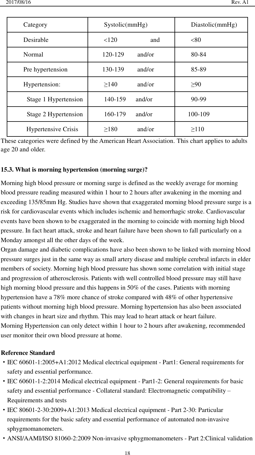 2017/08/16                                                                                                                                                  Rev. A1  18 Category Systolic(mmHg) Diastolic(mmHg) Desirable 120                    and 80 Normal   120-129        and/or 80-84 Pre hypertension 130-139        and/or 85-89 Hypertension: ≥140            and/or ≥90   Stage 1 Hypertension 140-159      and/or 90-99   Stage 2 Hypertension 160-179      and/or 100-109 Hypertensive Crisis ≥180            and/or ≥110 These categories were defined by the American Heart Association. This chart applies to adults age 20 and older.  15.3. What is morning hypertension (morning surge)? Morning high blood pressure or morning surge is defined as the weekly average for morning blood pressure reading measured within 1 hour to 2 hours after awakening in the morning and exceeding 135/85mm Hg. Studies have shown that exaggerated morning blood pressure surge is a risk for cardiovascular events which includes ischemic and hemorrhagic stroke. Cardiovascular events have been shown to be exaggerated in the morning to coincide with morning high blood pressure. In fact heart attack, stroke and heart failure have been shown to fall particularly on a Monday amongst all the other days of the week. Organ damage and diabetic complications have also been shown to be linked with morning blood pressure surges just in the same way as small artery disease and multiple cerebral infarcts in elder members of society. Morning high blood pressure has shown some correlation with initial stage and progression of atherosclerosis. Patients with well controlled blood pressure may still have high morning blood pressure and this happens in 50% of the cases. Patients with morning hypertension have a 78% more chance of stroke compared with 48% of other hypertensive patients without morning high blood pressure. Morning hypertension has also been associated with changes in heart size and rhythm. This may lead to heart attack or heart failure. Morning Hypertension can only detect within 1 hour to 2 hours after awakening, recommended user monitor their own blood pressure at home.    Reference Standard ·IEC 60601-1:2005+A1:2012 Medical electrical equipment - Part1: General requirements for safety and essential performance. ·IEC 60601-1-2:2014 Medical electrical equipment - Part1-2: General requirements for basic safety and essential performance - Collateral standard: Electromagnetic compatibility – Requirements and tests ·IEC 80601-2-30:2009+A1:2013 Medical electrical equipment - Part 2-30: Particular requirements for the basic safety and essential performance of automated non-invasive sphygmomanometers. ·ANSI/AAMI/ISO 81060-2:2009 Non-invasive sphygmomanometers - Part 2:Clinical validation 