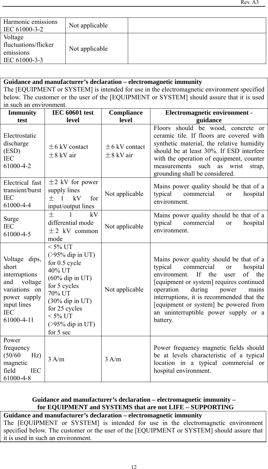                                                                                   Rev. A3  12Harmonic emissions IEC 61000-3-2  Not applicable   Voltage fluctuations/flicker emissions  IEC 61000-3-3 Not applicable    Guidance and manufacturer’s declaration – electromagnetic immunity The [EQUIPMENT or SYSTEM] is intended for use in the electromagnetic environment specified below. The customer or the user of the [EQUIPMENT or SYSTEM] should assure that it is used in such an environment. Immunity test  IEC 60601 test level  Compliance level  Electromagnetic environment - guidance Electrostatic discharge (ESD)  IEC 61000-4-2 ±6 kV contact ±8 kV air ±6 kV contact±8 kV air Floors should be wood, concrete or ceramic tile. If floors are covered with synthetic material, the relative humidity should be at least 30%. If ESD interfere with the operation of equipment, counter measurements such as wrist strap, grounding shall be considered. Electrical fast transient/burst IEC 61000-4-4 ±2 kV for power supply lines ±1 kV for input/output lines Not applicable Mains power quality should be that of a typical commercial or hospital environment. Surge  IEC 61000-4-5 ±1 kV differential mode ±2 kV common mode Not applicable Mains power quality should be that of a typical commercial or hospital environment.  Voltage dips, short interruptions and voltage variations on power supply input lines IEC 61000-4-11 &lt; 5% UT   (&gt;95% dip in UT)   for 0.5 cycle 40% UT (60% dip in UT)   for 5 cycles 70% UT (30% dip in UT)   for 25 cycles &lt; 5% UT   (&gt;95% dip in UT)   for 5 sec Not applicable Mains power quality should be that of a typical commercial or hospital environment. If the user of the [equipment or system] requires continued operation during power mains interruptions, it is recommended that the [equipment or system] be powered from an uninterruptible power supply or a battery. Power frequency (50/60 Hz) magnetic field IEC 61000-4-8 3 A/m  3 A/m Power frequency magnetic fields should be at levels characteristic of a typical location in a typical commercial or hospital environment.  Guidance and manufacturer’s declaration – electromagnetic immunity –   for EQUIPMENT and SYSTEMS that are not LIFE – SUPPORTING Guidance and manufacturer’s declaration – electromagnetic immunity The [EQUIPMENT or SYSTEM] is intended for use in the electromagnetic environment specified below. The customer or the user of the [EQUIPMENT or SYSTEM] should assure that it is used in such an environment. 