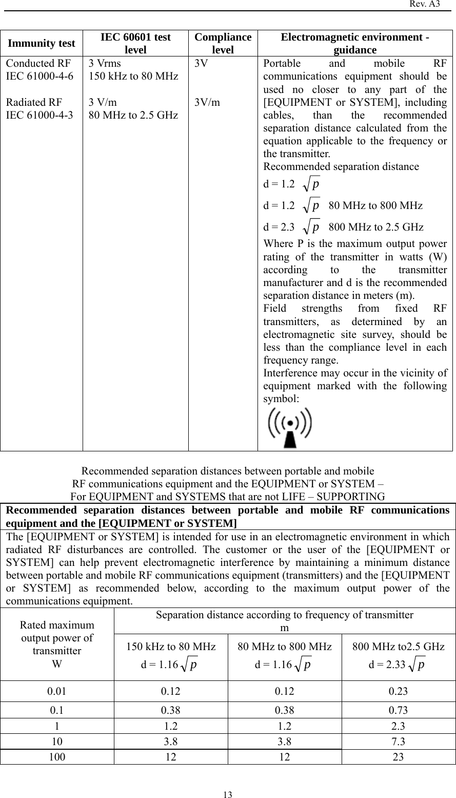                                                                                   Rev. A3  13Immunity test  IEC 60601 test level  Compliance level  Electromagnetic environment - guidance Conducted RF   IEC 61000-4-6  Radiated RF   IEC 61000-4-3 3 Vrms 150 kHz to 80 MHz  3 V/m 80 MHz to 2.5 GHz 3V   3V/m  Portable and mobile RF communications equipment should be used no closer to any part of the [EQUIPMENT or SYSTEM], including cables, than the recommended separation distance calculated from the equation applicable to the frequency or the transmitter. Recommended separation distance d = 1.2  p d = 1.2  p  80 MHz to 800 MHz d = 2.3  p  800 MHz to 2.5 GHz Where P is the maximum output power rating of the transmitter in watts (W) according to the transmitter manufacturer and d is the recommended separation distance in meters (m). Field strengths from fixed RF transmitters, as determined by an electromagnetic site survey, should be less than the compliance level in each frequency range. Interference may occur in the vicinity of equipment marked with the following symbol:  Recommended separation distances between portable and mobile RF communications equipment and the EQUIPMENT or SYSTEM – For EQUIPMENT and SYSTEMS that are not LIFE – SUPPORTING Recommended separation distances between portable and mobile RF communications equipment and the [EQUIPMENT or SYSTEM] The [EQUIPMENT or SYSTEM] is intended for use in an electromagnetic environment in which radiated RF disturbances are controlled. The customer or the user of the [EQUIPMENT or SYSTEM] can help prevent electromagnetic interference by maintaining a minimum distance between portable and mobile RF communications equipment (transmitters) and the [EQUIPMENT or SYSTEM] as recommended below, according to the maximum output power of the communications equipment. Rated maximum output power of transmitter W Separation distance according to frequency of transmitter m 150 kHz to 80 MHz d = 1.16 p 80 MHz to 800 MHz d = 1.16 p 800 MHz to2.5 GHz d = 2.33 p 0.01 0.12 0.12 0.23 0.1  0.38 0.38 0.73 1 1.2 1.2 2.3 10 3.8 3.8 7.3 100 12  12  23 