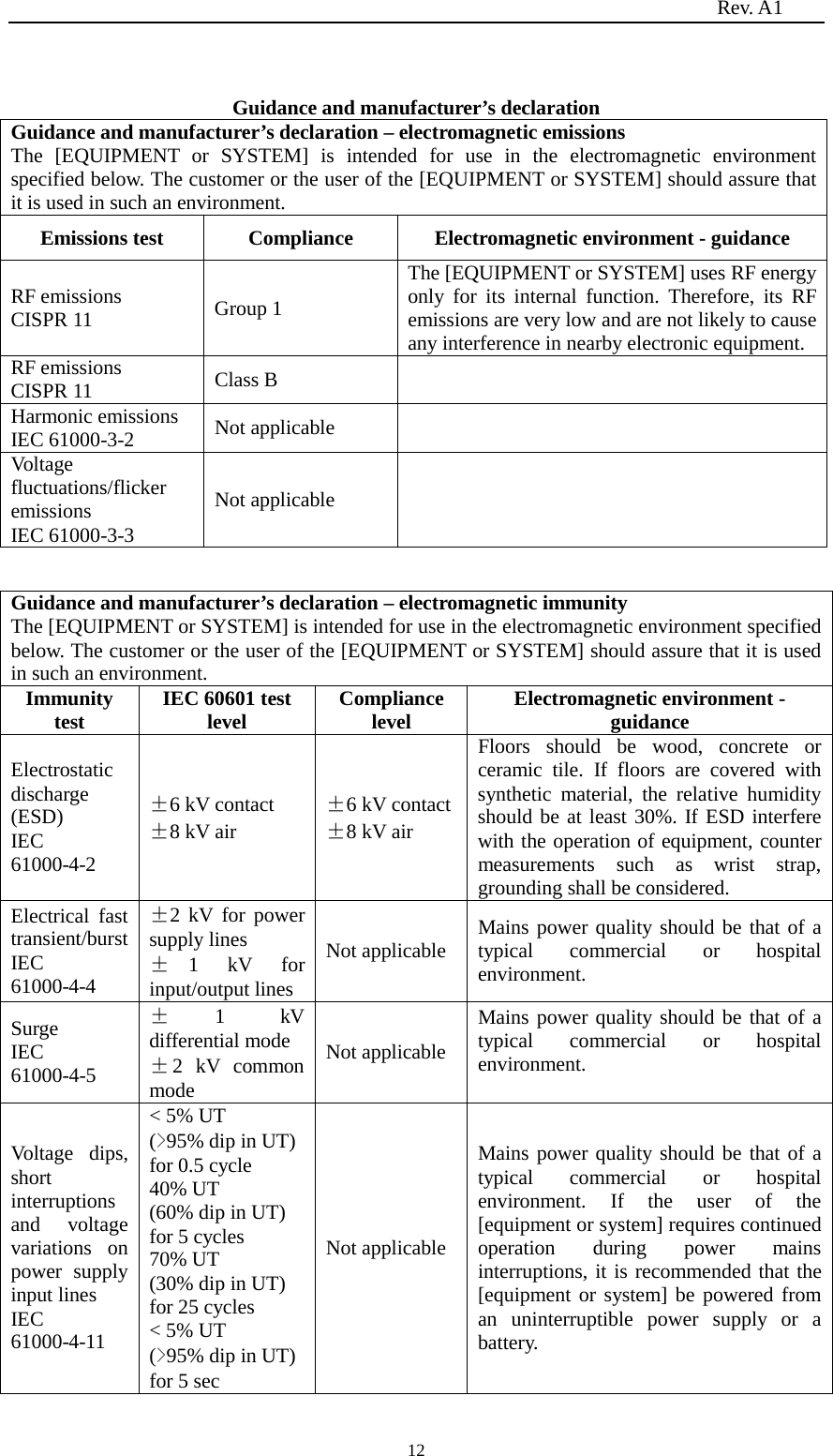                                                                          Rev. A1  12  Guidance and manufacturer’s declaration Guidance and manufacturer’s declaration – electromagnetic emissions The [EQUIPMENT or SYSTEM] is intended for use in the electromagnetic environment specified below. The customer or the user of the [EQUIPMENT or SYSTEM] should assure that it is used in such an environment. Emissions test  Compliance  Electromagnetic environment - guidance RF emissions   CISPR 11 Group 1 The [EQUIPMENT or SYSTEM] uses RF energy only for its internal function.  Therefore, its RF emissions are very low and are not likely to cause any interference in nearby electronic equipment. RF emissions CISPR 11 Class B   Harmonic emissions IEC 61000-3-2 Not applicable   Voltage fluctuations/flicker emissions   IEC 61000-3-3 Not applicable    Guidance and manufacturer’s declaration – electromagnetic immunity The [EQUIPMENT or SYSTEM] is intended for use in the electromagnetic environment specified below. The customer or the user of the [EQUIPMENT or SYSTEM] should assure that it is used in such an environment. Immunity test IEC 60601 test level Compliance level Electromagnetic environment - guidance Electrostatic discharge (ESD)   IEC 61000-4-2 ±6 kV contact ±8 kV air ±6 kV contact ±8 kV air Floors should be wood, concrete or ceramic tile. If floors are covered with synthetic material, the relative humidity should be at least 30%. If ESD interfere with the operation of equipment, counter measurements such as wrist strap, grounding shall be considered. Electrical fast transient/burst IEC 61000-4-4 ±2 kV for power supply lines ±1 kV for input/output lines Not applicable Mains power quality should be that of a typical commercial or hospital environment. Surge   IEC 61000-4-5 ±1 kV differential mode ±2  kV  common mode Not applicable Mains power quality should be that of a typical commercial or hospital environment.  Voltage dips, short interruptions and voltage variations on power supply input lines IEC 61000-4-11 &lt; 5% UT   (&gt;95% dip in UT)   for 0.5 cycle 40% UT (60% dip in UT)   for 5 cycles 70% UT (30% dip in UT)   for 25 cycles &lt; 5% UT   (&gt;95% dip in UT)   for 5 sec Not applicable Mains power quality should be that of a typical commercial or hospital environment.  If the user of the [equipment or system] requires continued operation during power mains interruptions, it is recommended that the [equipment or system] be powered from an uninterruptible power supply or a battery. 