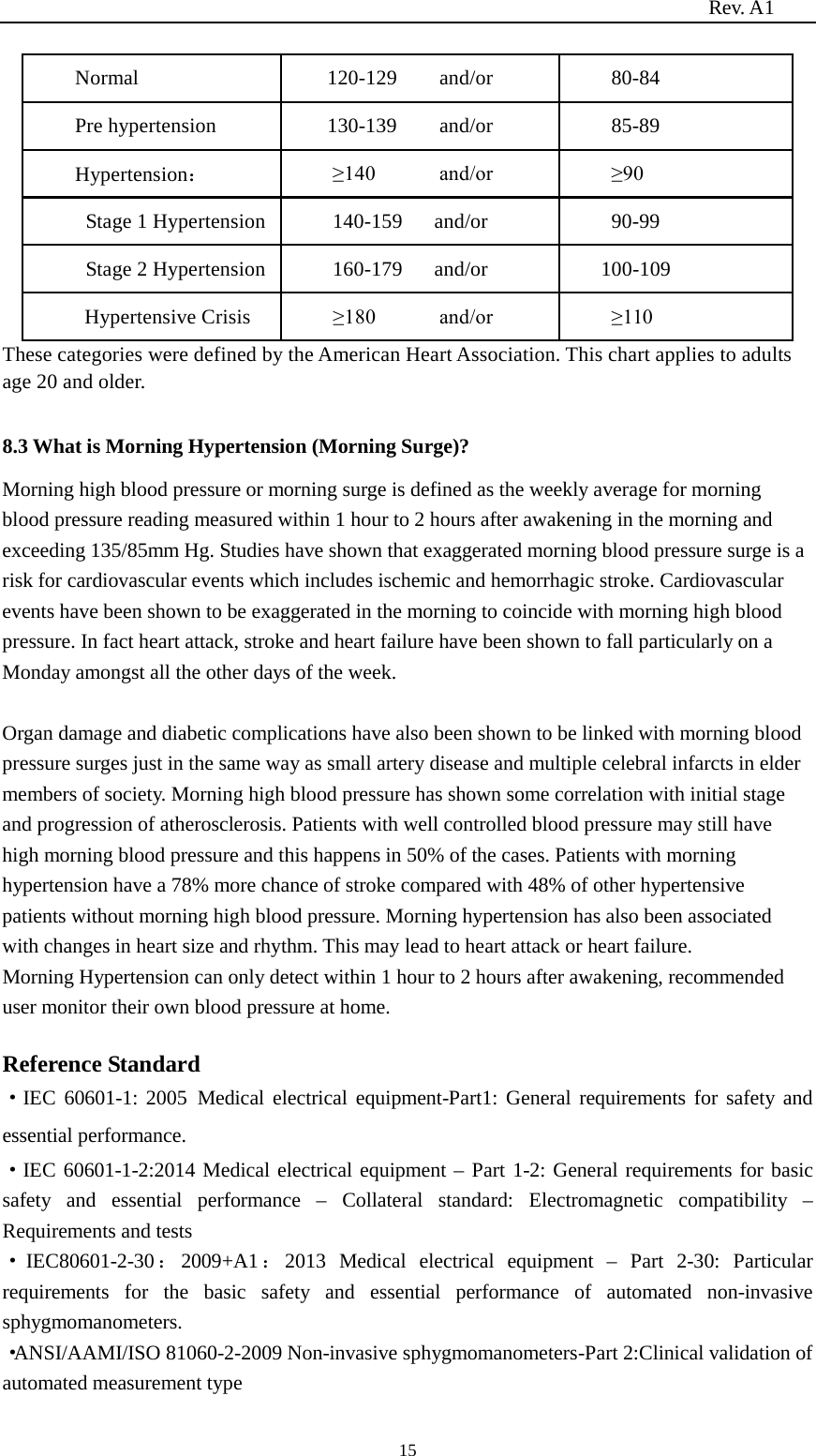                                                                          Rev. A1  15 Normal   120-129    and/or 80-84 Pre hypertension  130-139    and/or  85-89 Hypertension： ≥140            and/or ≥90  Stage 1 Hypertension 140-159   and/or 90-99  Stage 2 Hypertension 160-179   and/or 100-109 Hypertensive Crisis ≥180            and/or ≥110 These categories were defined by the American Heart Association. This chart applies to adults age 20 and older.  8.3 What is Morning Hypertension (Morning Surge)? Morning high blood pressure or morning surge is defined as the weekly average for morning blood pressure reading measured within 1 hour to 2 hours after awakening in the morning and exceeding 135/85mm Hg. Studies have shown that exaggerated morning blood pressure surge is a risk for cardiovascular events which includes ischemic and hemorrhagic stroke. Cardiovascular events have been shown to be exaggerated in the morning to coincide with morning high blood pressure. In fact heart attack, stroke and heart failure have been shown to fall particularly on a Monday amongst all the other days of the week.  Organ damage and diabetic complications have also been shown to be linked with morning blood pressure surges just in the same way as small artery disease and multiple celebral infarcts in elder members of society. Morning high blood pressure has shown some correlation with initial stage and progression of atherosclerosis. Patients with well controlled blood pressure may still have high morning blood pressure and this happens in 50% of the cases. Patients with morning hypertension have a 78% more chance of stroke compared with 48% of other hypertensive patients without morning high blood pressure. Morning hypertension has also been associated with changes in heart size and rhythm. This may lead to heart attack or heart failure. Morning Hypertension can only detect within 1 hour to 2 hours after awakening, recommended user monitor their own blood pressure at home.    Reference Standard ·IEC 60601-1:  2005 Medical electrical equipment-Part1: General requirements for safety and essential performance. ·IEC 60601-1-2:2014 Medical electrical equipment – Part 1-2: General requirements for basic safety and essential performance –  Collateral standard: Electromagnetic compatibility  – Requirements and tests ·IEC80601-2-30 ：2009+A1 ：2013  Medical electrical equipment –  Part 2-30: Particular requirements for the basic safety and essential performance of automated non-invasive sphygmomanometers. ·ANSI/AAMI/ISO 81060-2-2009 Non-invasive sphygmomanometers-Part 2:Clinical validation of automated measurement type 
