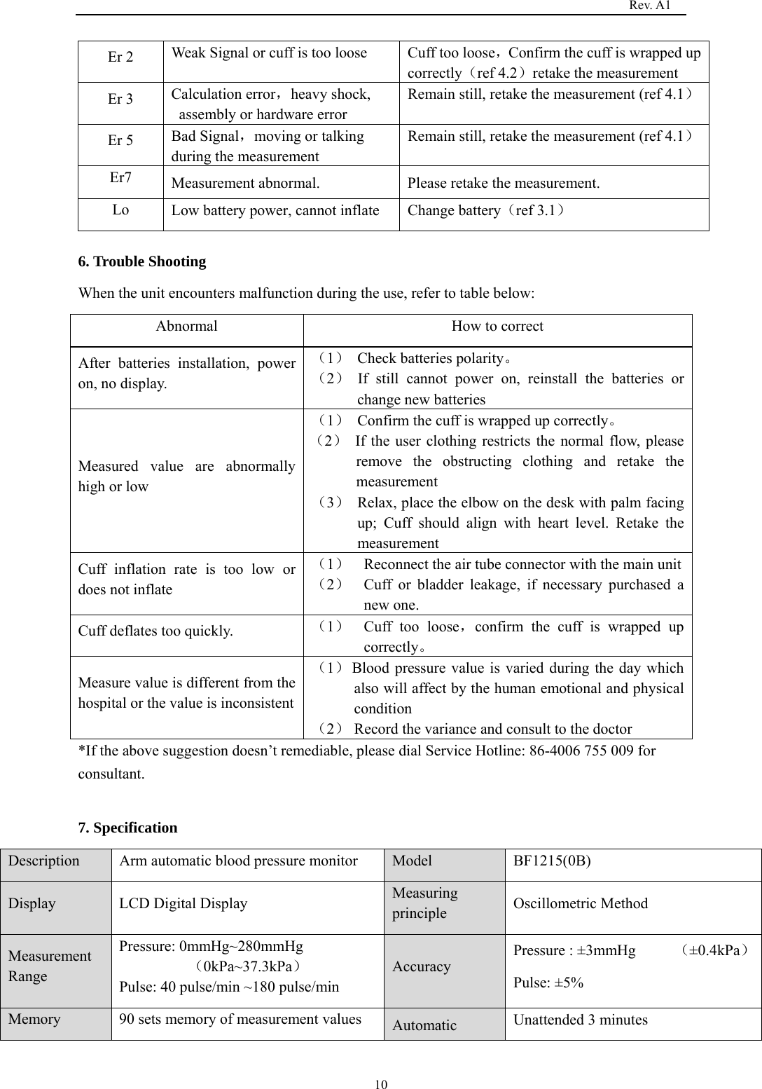                                                                                   Rev. A1  10Er 2  Weak Signal or cuff is too loose  Cuff too loose，Confirm the cuff is wrapped up correctly（ref 4.2）retake the measurement Er 3  Calculation error，heavy shock, assembly or hardware error Remain still, retake the measurement (ref 4.1）Er 5  Bad Signal，moving or talking during the measurement Remain still, retake the measurement (ref 4.1）Er7  Measurement abnormal.  Please retake the measurement. Lo  Low battery power, cannot inflate  Change battery（ref 3.1）  6. Trouble Shooting When the unit encounters malfunction during the use, refer to table below: Abnormal  How to correct After batteries installation, power on, no display. （1） Check batteries polarity。 （2） If still cannot power on, reinstall the batteries or change new batteries Measured value are abnormally high or low （1）  Confirm the cuff is wrapped up correctly。 （2）  If the user clothing restricts the normal flow, please remove the obstructing clothing and retake the measurement （3）  Relax, place the elbow on the desk with palm facing up; Cuff should align with heart level. Retake the measurement Cuff inflation rate is too low or does not inflate （1）  Reconnect the air tube connector with the main unit（2）  Cuff or bladder leakage, if necessary purchased a new one.   Cuff deflates too quickly.  （1）  Cuff too loose，confirm the cuff is wrapped up correctly。 Measure value is different from the hospital or the value is inconsistent （1） Blood pressure value is varied during the day which also will affect by the human emotional and physical condition （2） Record the variance and consult to the doctor *If the above suggestion doesn’t remediable, please dial Service Hotline: 86-4006 755 009 for consultant.  7. Specification Description  Arm automatic blood pressure monitor  Model BF1215(0B) Display LCD Digital Display  Measuring principle  Oscillometric Method Measurement Range Pressure: 0mmHg~280mmHg   （0kPa~37.3kPa） Pulse: 40 pulse/min ~180 pulse/min Accuracy Pressure : ±3mmHg     （±0.4kPa）Pulse: ±5%   Memory  90 sets memory of measurement values  Automatic  Unattended 3 minutes 