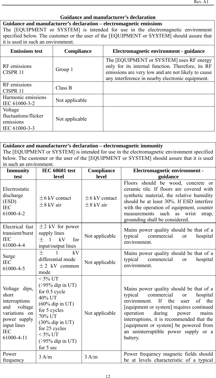                                                                                   Rev. A1  12Guidance and manufacturer’s declaration Guidance and manufacturer’s declaration – electromagnetic emissions The [EQUIPMENT or SYSTEM] is intended for use in the electromagnetic environment specified below. The customer or the user of the [EQUIPMENT or SYSTEM] should assure that it is used in such an environment. Emissions test  Compliance  Electromagnetic environment - guidance RF emissions   CISPR 11  Group 1 The [EQUIPMENT or SYSTEM] uses RF energy only for its internal function. Therefore, its RF emissions are very low and are not likely to cause any interference in nearby electronic equipment. RF emissions CISPR 11  Class B   Harmonic emissions IEC 61000-3-2  Not applicable   Voltage fluctuations/flicker emissions  IEC 61000-3-3 Not applicable    Guidance and manufacturer’s declaration – electromagnetic immunity The [EQUIPMENT or SYSTEM] is intended for use in the electromagnetic environment specified below. The customer or the user of the [EQUIPMENT or SYSTEM] should assure that it is used in such an environment. Immunity test  IEC 60601 test level  Compliance level  Electromagnetic environment - guidance Electrostatic discharge (ESD)  IEC 61000-4-2 ±6 kV contact ±8 kV air ±6 kV contact±8 kV air Floors should be wood, concrete or ceramic tile. If floors are covered with synthetic material, the relative humidity should be at least 30%. If ESD interfere with the operation of equipment, counter measurements such as wrist strap, grounding shall be considered. Electrical fast transient/burst IEC 61000-4-4 ±2 kV for power supply lines ±1 kV for input/output lines Not applicable Mains power quality should be that of a typical commercial or hospital environment. Surge  IEC 61000-4-5 ±1 kV differential mode ±2 kV common mode Not applicable Mains power quality should be that of a typical commercial or hospital environment.  Voltage dips, short interruptions and voltage variations on power supply input lines IEC 61000-4-11 &lt; 5% UT   (&gt;95% dip in UT)   for 0.5 cycle 40% UT (60% dip in UT)   for 5 cycles 70% UT (30% dip in UT)   for 25 cycles &lt; 5% UT   (&gt;95% dip in UT)   for 5 sec Not applicable Mains power quality should be that of a typical commercial or hospital environment. If the user of the [equipment or system] requires continued operation during power mains interruptions, it is recommended that the [equipment or system] be powered from an uninterruptible power supply or a battery. Power frequency  3 A/m  3 A/m  Power frequency magnetic fields should be at levels characteristic of a typical 