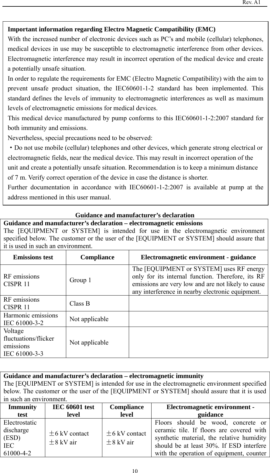                                                                                   Rev. A1  10               Guidance and manufacturer’s declaration Guidance and manufacturer’s declaration – electromagnetic emissions The [EQUIPMENT or SYSTEM] is intended for use in the electromagnetic environment specified below. The customer or the user of the [EQUIPMENT or SYSTEM] should assure that it is used in such an environment. Emissions test  Compliance  Electromagnetic environment - guidance RF emissions   CISPR 11  Group 1 The [EQUIPMENT or SYSTEM] uses RF energy only for its internal function. Therefore, its RF emissions are very low and are not likely to cause any interference in nearby electronic equipment. RF emissions CISPR 11  Class B   Harmonic emissions IEC 61000-3-2  Not applicable   Voltage fluctuations/flicker emissions  IEC 61000-3-3 Not applicable    Guidance and manufacturer’s declaration – electromagnetic immunity The [EQUIPMENT or SYSTEM] is intended for use in the electromagnetic environment specified below. The customer or the user of the [EQUIPMENT or SYSTEM] should assure that it is used in such an environment. Immunity test  IEC 60601 test level  Compliance level  Electromagnetic environment - guidance Electrostatic discharge (ESD)  IEC 61000-4-2 ±6 kV contact ±8 kV air ±6 kV contact±8 kV air Floors should be wood, concrete or ceramic tile. If floors are covered with synthetic material, the relative humidity should be at least 30%. If ESD interfere with the operation of equipment, counter Important information regarding Electro Magnetic Compatibility (EMC) With the increased number of electronic devices such as PC’s and mobile (cellular) telephones, medical devices in use may be susceptible to electromagnetic interference from other devices. Electromagnetic interference may result in incorrect operation of the medical device and create a potentially unsafe situation. In order to regulate the requirements for EMC (Electro Magnetic Compatibility) with the aim to prevent unsafe product situation, the IEC60601-1-2 standard has been implemented. This standard defines the levels of immunity to electromagnetic interferences as well as maximum levels of electromagnetic emissions for medical devices. This medical device manufactured by pump conforms to this IEC60601-1-2:2007 standard for both immunity and emissions. Nevertheless, special precautions need to be observed: ·Do not use mobile (cellular) telephones and other devices, which generate strong electrical or electromagnetic fields, near the medical device. This may result in incorrect operation of the unit and create a potentially unsafe situation. Recommendation is to keep a minimum distance of 7 m. Verify correct operation of the device in case the distance is shorter. Further documentation in accordance with IEC60601-1-2:2007 is available at pump at the address mentioned in this user manual. 