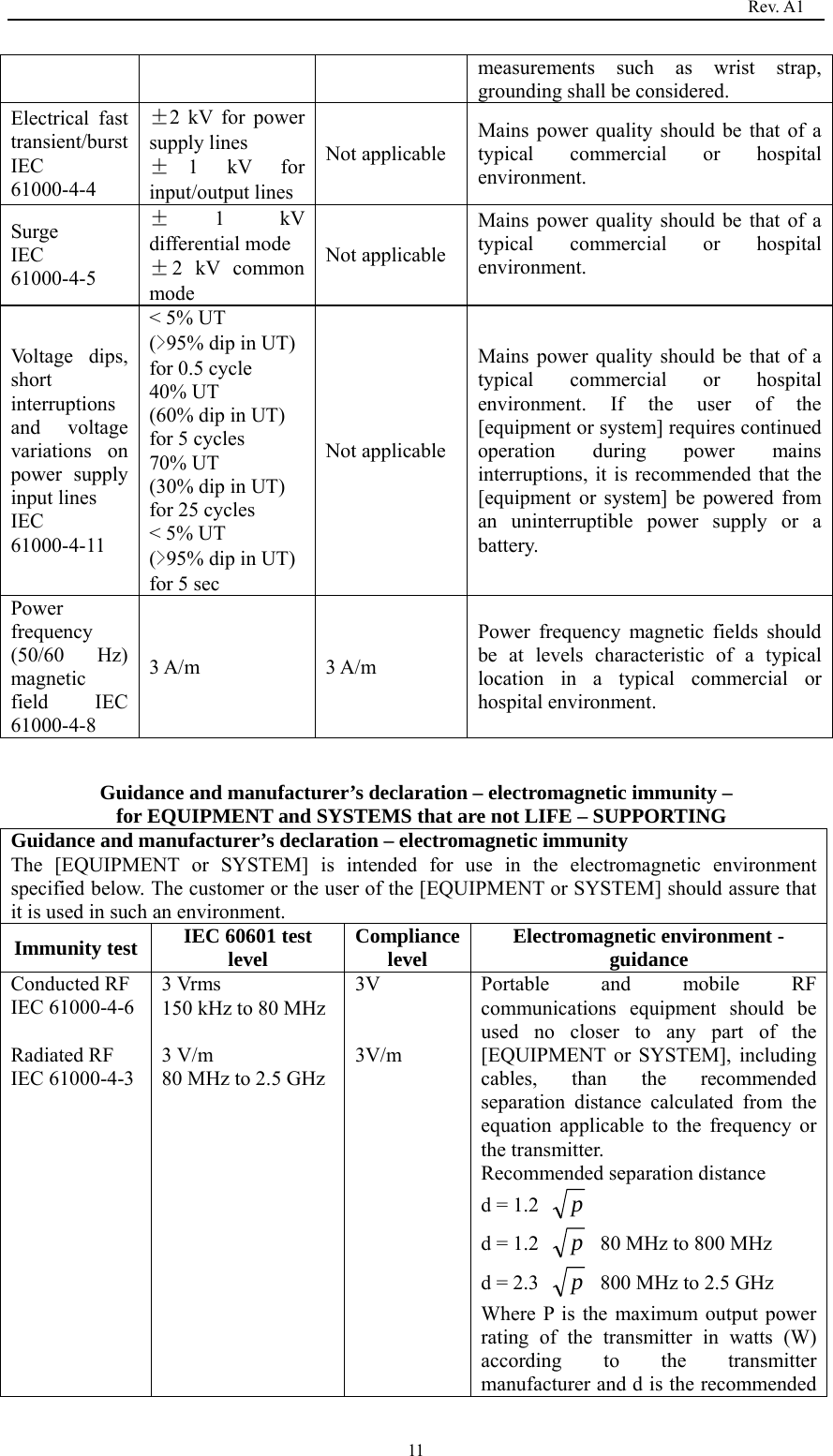                                                                                   Rev. A1  11measurements such as wrist strap, grounding shall be considered. Electrical fast transient/burst IEC 61000-4-4 ±2 kV for power supply lines ±1 kV for input/output lines Not applicable Mains power quality should be that of a typical commercial or hospital environment. Surge  IEC 61000-4-5 ±1 kV differential mode ±2 kV common mode Not applicable Mains power quality should be that of a typical commercial or hospital environment.  Voltage dips, short interruptions and voltage variations on power supply input lines IEC 61000-4-11 &lt; 5% UT   (&gt;95% dip in UT)   for 0.5 cycle 40% UT (60% dip in UT)   for 5 cycles 70% UT (30% dip in UT)   for 25 cycles &lt; 5% UT   (&gt;95% dip in UT)   for 5 sec Not applicable Mains power quality should be that of a typical commercial or hospital environment. If the user of the [equipment or system] requires continued operation during power mains interruptions, it is recommended that the [equipment or system] be powered from an uninterruptible power supply or a battery. Power frequency (50/60 Hz) magnetic field IEC 61000-4-8 3 A/m  3 A/m Power frequency magnetic fields should be at levels characteristic of a typical location in a typical commercial or hospital environment.  Guidance and manufacturer’s declaration – electromagnetic immunity –   for EQUIPMENT and SYSTEMS that are not LIFE – SUPPORTING Guidance and manufacturer’s declaration – electromagnetic immunity The [EQUIPMENT or SYSTEM] is intended for use in the electromagnetic environment specified below. The customer or the user of the [EQUIPMENT or SYSTEM] should assure that it is used in such an environment. Immunity test  IEC 60601 test level  Compliance level  Electromagnetic environment - guidance Conducted RF   IEC 61000-4-6  Radiated RF   IEC 61000-4-3 3 Vrms 150 kHz to 80 MHz  3 V/m 80 MHz to 2.5 GHz 3V   3V/m  Portable and mobile RF communications equipment should be used no closer to any part of the [EQUIPMENT or SYSTEM], including cables, than the recommended separation distance calculated from the equation applicable to the frequency or the transmitter. Recommended separation distance d = 1.2  p d = 1.2  p  80 MHz to 800 MHz d = 2.3  p  800 MHz to 2.5 GHz Where P is the maximum output power rating of the transmitter in watts (W) according to the transmitter manufacturer and d is the recommended 
