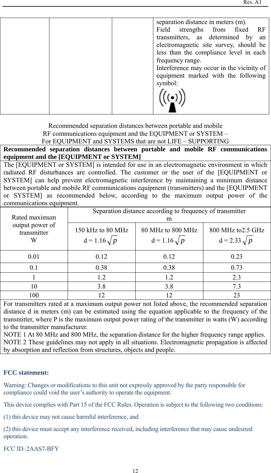                                                                                   Rev. A1  12separation distance in meters (m). Field strengths from fixed RF transmitters, as determined by an electromagnetic site survey, should be less than the compliance level in each frequency range. Interference may occur in the vicinity of equipment marked with the following symbol:  Recommended separation distances between portable and mobile RF communications equipment and the EQUIPMENT or SYSTEM – For EQUIPMENT and SYSTEMS that are not LIFE – SUPPORTING Recommended separation distances between portable and mobile RF communications equipment and the [EQUIPMENT or SYSTEM] The [EQUIPMENT or SYSTEM] is intended for use in an electromagnetic environment in which radiated RF disturbances are controlled. The customer or the user of the [EQUIPMENT or SYSTEM] can help prevent electromagnetic interference by maintaining a minimum distance between portable and mobile RF communications equipment (transmitters) and the [EQUIPMENT or SYSTEM] as recommended below, according to the maximum output power of the communications equipment. Rated maximum output power of transmitter W Separation distance according to frequency of transmitter m 150 kHz to 80 MHz d = 1.16 p 80 MHz to 800 MHz d = 1.16 p 800 MHz to2.5 GHz d = 2.33 p 0.01 0.12 0.12 0.23 0.1  0.38 0.38 0.73 1 1.2 1.2 2.3 10 3.8 3.8 7.3 100 12  12  23 For transmitters rated at a maximum output power not listed above, the recommended separation distance d in meters (m) can be estimated using the equation applicable to the frequency of the transmitter, where P is the maximum output power rating of the transmitter in watts (W) according to the transmitter manufacturer. NOTE 1 At 80 MHz and 800 MHz, the separation distance for the higher frequency range applies.NOTE 2 These guidelines may not apply in all situations. Electromagnetic propagation is affected by absorption and reflection from structures, objects and people.  FCC statement: Warning: Changes or modifications to this unit not expressly approved by the party responsible for compliance could void the user’s authority to operate the equipment. This device complies with Part 15 of the FCC Rules. Operation is subject to the following two conditions:   (1) this device may not cause harmful interference, and (2) this device must accept any interference received, including interference that may cause undesired operation. FCC ID: 2AAS7-BFY 