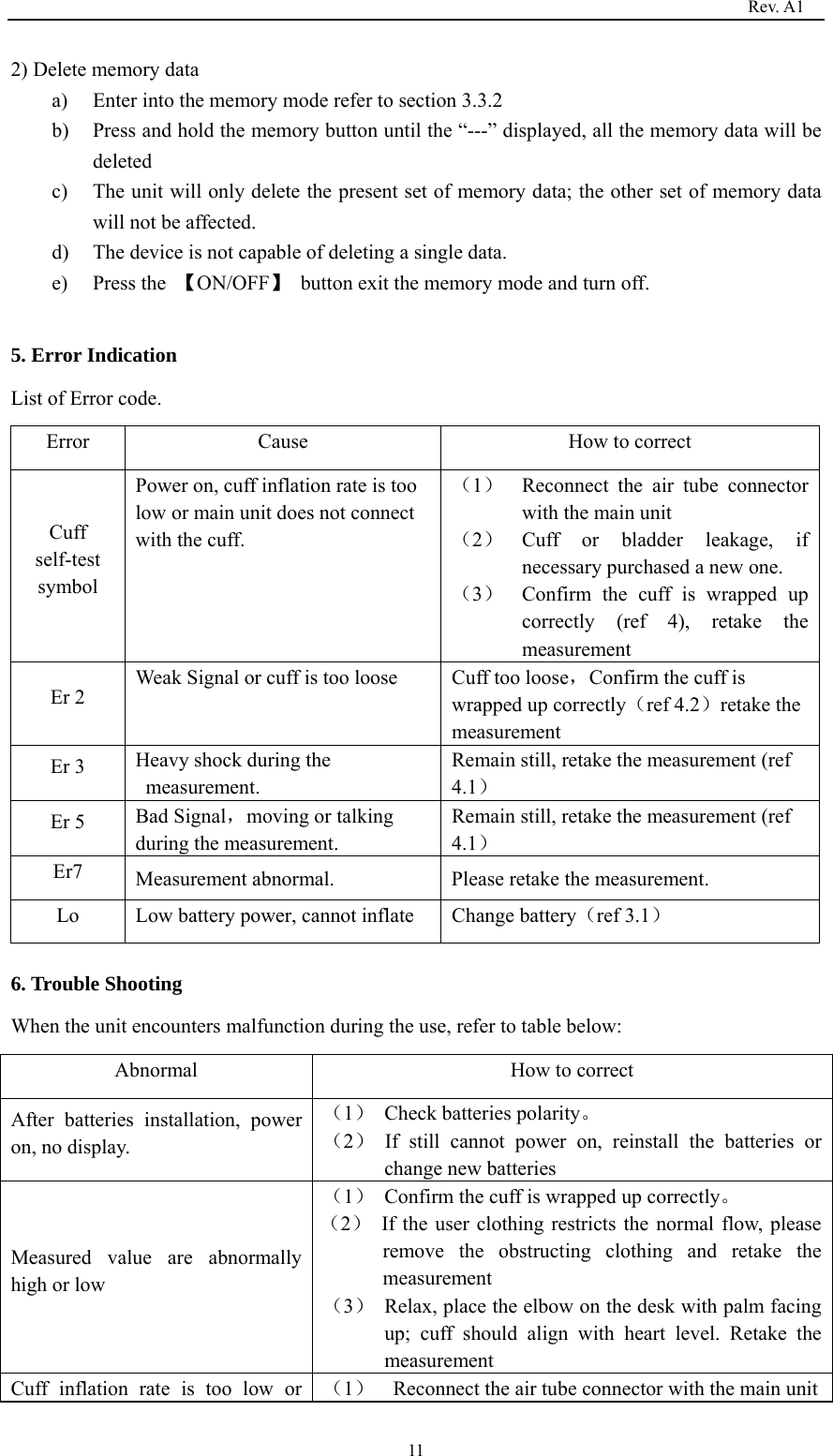                                                                                   Rev. A1  112) Delete memory data a) Enter into the memory mode refer to section 3.3.2 b) Press and hold the memory button until the “---” displayed, all the memory data will be deleted c) The unit will only delete the present set of memory data; the other set of memory data will not be affected. d) The device is not capable of deleting a single data. e) Press the  【ON/OFF】  button exit the memory mode and turn off.  5. Error Indication List of Error code. Error  Cause  How to correct Cuff self-test symbol Power on, cuff inflation rate is too low or main unit does not connect with the cuff. （1）  Reconnect the air tube connector with the main unit （2）  Cuff or bladder leakage, if necessary purchased a new one.   （3）  Confirm the cuff is wrapped up correctly (ref 4), retake the measurement Er 2 Weak Signal or cuff is too loose  Cuff too loose，Confirm the cuff is wrapped up correctly（ref 4.2）retake the measurement Er 3  Heavy shock during the measurement. Remain still, retake the measurement (ref 4.1） Er 5  Bad Signal，moving or talking during the measurement. Remain still, retake the measurement (ref 4.1） Er7  Measurement abnormal.  Please retake the measurement. Lo  Low battery power, cannot inflate  Change battery（ref 3.1）  6. Trouble Shooting When the unit encounters malfunction during the use, refer to table below: Abnormal  How to correct After batteries installation, power on, no display. （1） Check batteries polarity。 （2） If still cannot power on, reinstall the batteries or change new batteries Measured value are abnormally high or low （1）  Confirm the cuff is wrapped up correctly。 （2）  If the user clothing restricts the normal flow, please remove the obstructing clothing and retake the measurement （3）  Relax, place the elbow on the desk with palm facing up; cuff should align with heart level. Retake the measurement Cuff inflation rate is too low or  （1）  Reconnect the air tube connector with the main unit