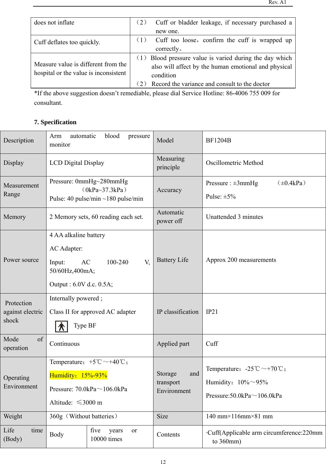                                                                                   Rev. A1  12does not inflate  （2）  Cuff or bladder leakage, if necessary purchased a new one.   Cuff deflates too quickly.  （1） Cuff too loose，confirm the cuff is wrapped up correctly。 Measure value is different from the hospital or the value is inconsistent （1） Blood pressure value is varied during the day which also will affect by the human emotional and physical condition （2） Record the variance and consult to the doctor *If the above suggestion doesn’t remediable, please dial Service Hotline: 86-4006 755 009 for consultant.  7. Specification Description  Arm automatic blood pressure monitor  Model BF1204B Display LCD Digital Display  Measuring principle  Oscillometric Method Measurement Range Pressure: 0mmHg~280mmHg   （0kPa~37.3kPa） Pulse: 40 pulse/min ~180 pulse/min Accuracy Pressure : ±3mmHg     （±0.4kPa） Pulse: ±5% Memory  2 Memory sets, 60 reading each set.  Automatic power off  Unattended 3 minutes Power source 4 AA alkaline battery AC Adapter: Input: AC 100-240 V, 50/60Hz,400mA; Output : 6.0V d.c. 0.5A; Battery Life  Approx 200 measurements  Protection against electric shock Internally powered ; Class II for approved AC adapter   Type BF IP classification IP21 Mode of operation  Continuous  Applied part  Cuff Operating Environment Temperature：+5℃～+40℃； Humidity：15%-93% Pressure: 70.0kPa～106.0kPa Altitude:  ≤3000 m Storage and transport Environment Temperature：-25℃～+70℃； Humidity：10%～95% Pressure:50.0kPa～106.0kPa Weight 360g（Without batteries） Size 140 mm×116mm×81 mm Life time (Body)  Body  five years or 10000 times  Contents  ·Cuff(Applicable arm circumference:220mm to 360mm) 