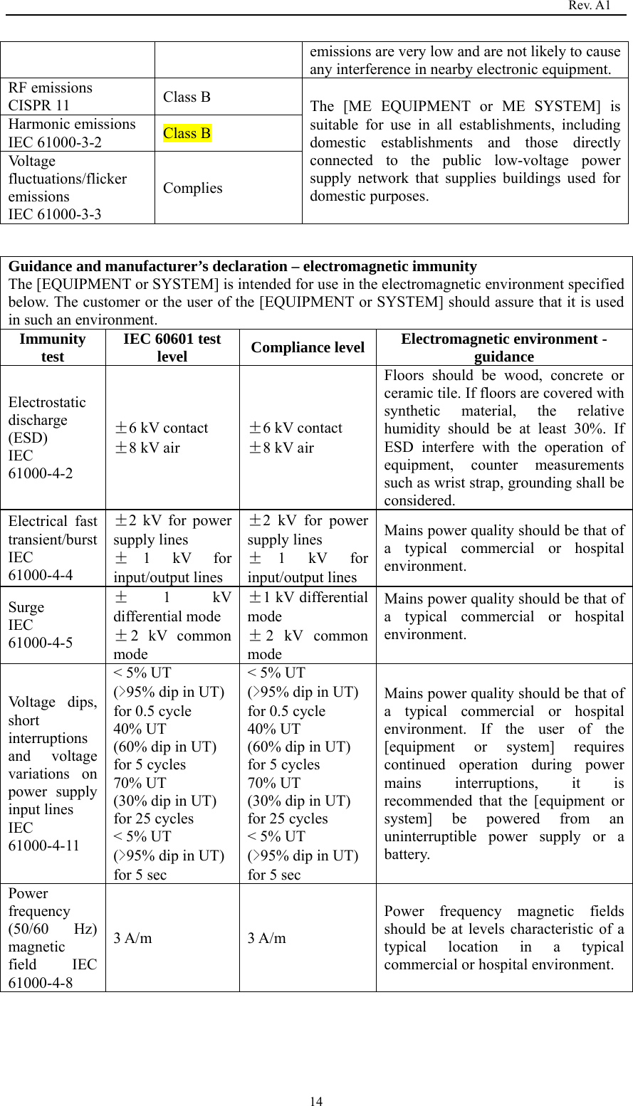                                                                                   Rev. A1  14emissions are very low and are not likely to cause any interference in nearby electronic equipment. RF emissions CISPR 11  Class B  The [ME EQUIPMENT or ME SYSTEM] is suitable for use in all establishments, including domestic establishments and those directly connected to the public low-voltage power supply network that supplies buildings used for domestic purposes. Harmonic emissions IEC 61000-3-2  Class B Voltage fluctuations/flicker emissions  IEC 61000-3-3 Complies  Guidance and manufacturer’s declaration – electromagnetic immunity The [EQUIPMENT or SYSTEM] is intended for use in the electromagnetic environment specified below. The customer or the user of the [EQUIPMENT or SYSTEM] should assure that it is used in such an environment. Immunity test  IEC 60601 test level  Compliance level Electromagnetic environment - guidance Electrostatic discharge (ESD)  IEC 61000-4-2 ±6 kV contact ±8 kV air ±6 kV contact ±8 kV air Floors should be wood, concrete or ceramic tile. If floors are covered with synthetic material, the relative humidity should be at least 30%. If ESD interfere with the operation of equipment, counter measurements such as wrist strap, grounding shall be considered. Electrical fast transient/burst IEC 61000-4-4 ±2 kV for power supply lines ±1 kV for input/output lines ±2 kV for power supply lines ±1 kV for input/output lines Mains power quality should be that of a typical commercial or hospital environment. Surge  IEC 61000-4-5 ±1 kV differential mode ±2 kV common mode ±1 kV differential mode ±2 kV common mode Mains power quality should be that of a typical commercial or hospital environment.  Voltage dips, short interruptions and voltage variations on power supply input lines IEC 61000-4-11 &lt; 5% UT   (&gt;95% dip in UT)   for 0.5 cycle 40% UT (60% dip in UT)   for 5 cycles 70% UT (30% dip in UT)   for 25 cycles &lt; 5% UT   (&gt;95% dip in UT)   for 5 sec &lt; 5% UT   (&gt;95% dip in UT) for 0.5 cycle 40% UT (60% dip in UT)   for 5 cycles 70% UT (30% dip in UT)   for 25 cycles &lt; 5% UT   (&gt;95% dip in UT) for 5 sec Mains power quality should be that of a typical commercial or hospital environment. If the user of the [equipment or system] requires continued operation during power mains interruptions, it is recommended that the [equipment or system] be powered from an uninterruptible power supply or a battery. Power frequency (50/60 Hz) magnetic field IEC 61000-4-8 3 A/m  3 A/m Power frequency magnetic fields should be at levels characteristic of a typical location in a typical commercial or hospital environment.   