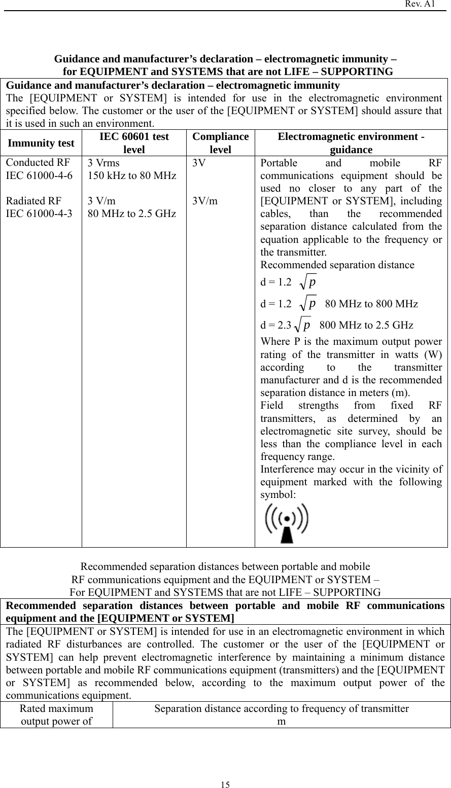                                                                                   Rev. A1  15 Guidance and manufacturer’s declaration – electromagnetic immunity –   for EQUIPMENT and SYSTEMS that are not LIFE – SUPPORTING Guidance and manufacturer’s declaration – electromagnetic immunity The [EQUIPMENT or SYSTEM] is intended for use in the electromagnetic environment specified below. The customer or the user of the [EQUIPMENT or SYSTEM] should assure that it is used in such an environment. Immunity test  IEC 60601 test level  Compliance level  Electromagnetic environment - guidance Conducted RF   IEC 61000-4-6  Radiated RF   IEC 61000-4-3 3 Vrms 150 kHz to 80 MHz  3 V/m 80 MHz to 2.5 GHz 3V   3V/m  Portable and mobile RF communications equipment should be used no closer to any part of the [EQUIPMENT or SYSTEM], including cables, than the recommended separation distance calculated from the equation applicable to the frequency or the transmitter. Recommended separation distance d = 1.2  p d = 1.2  p  80 MHz to 800 MHz d = 2.3 p  800 MHz to 2.5 GHz Where P is the maximum output power rating of the transmitter in watts (W) according to the transmitter manufacturer and d is the recommended separation distance in meters (m). Field strengths from fixed RF transmitters, as determined by an electromagnetic site survey, should be less than the compliance level in each frequency range. Interference may occur in the vicinity of equipment marked with the following symbol:  Recommended separation distances between portable and mobile RF communications equipment and the EQUIPMENT or SYSTEM – For EQUIPMENT and SYSTEMS that are not LIFE – SUPPORTING Recommended separation distances between portable and mobile RF communications equipment and the [EQUIPMENT or SYSTEM] The [EQUIPMENT or SYSTEM] is intended for use in an electromagnetic environment in which radiated RF disturbances are controlled. The customer or the user of the [EQUIPMENT or SYSTEM] can help prevent electromagnetic interference by maintaining a minimum distance between portable and mobile RF communications equipment (transmitters) and the [EQUIPMENT or SYSTEM] as recommended below, according to the maximum output power of the communications equipment. Rated maximum output power of Separation distance according to frequency of transmitter m 