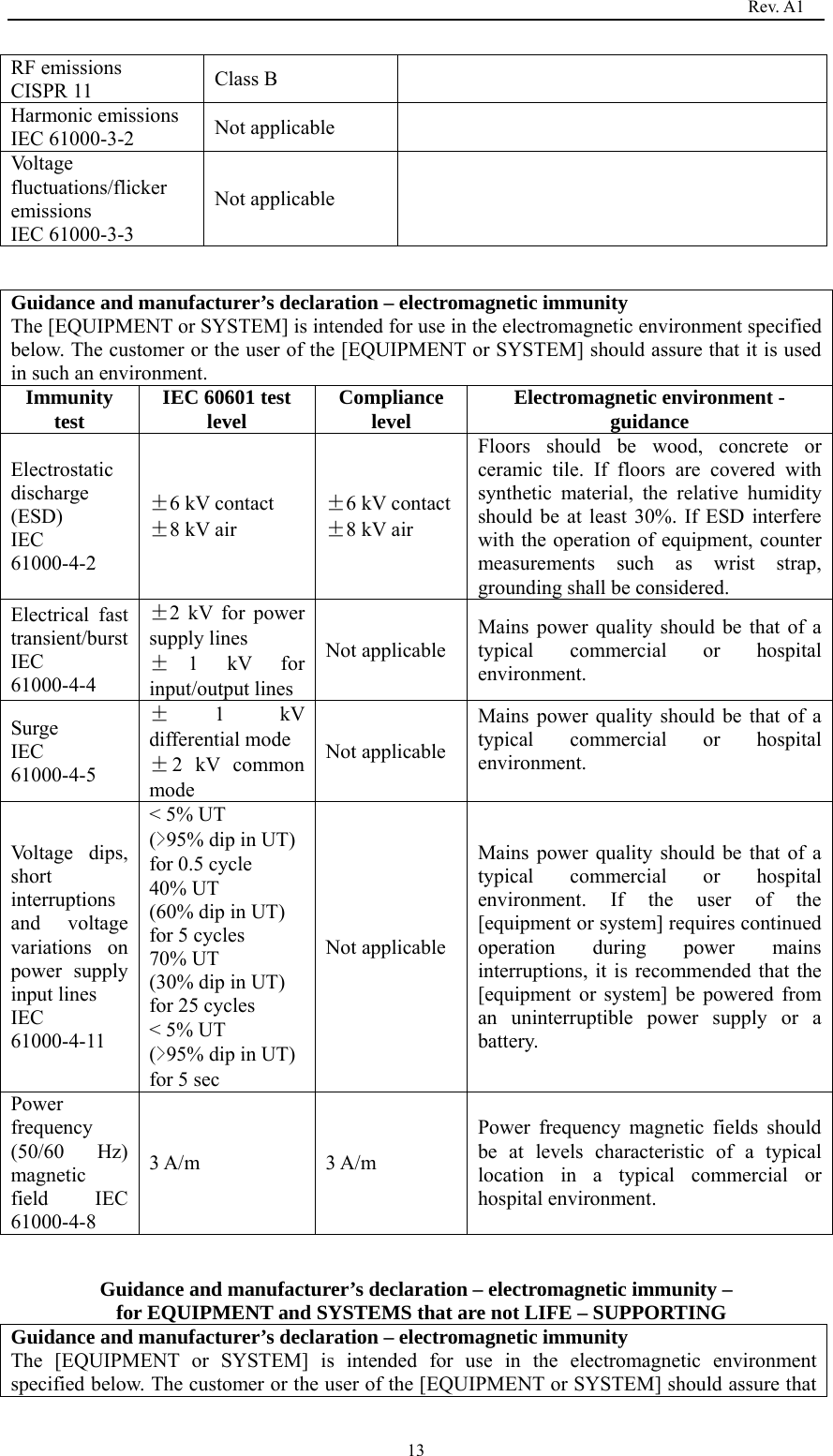                                                                                   Rev. A1  13RF emissions CISPR 11  Class B   Harmonic emissions IEC 61000-3-2  Not applicable   Voltage fluctuations/flicker emissions  IEC 61000-3-3 Not applicable    Guidance and manufacturer’s declaration – electromagnetic immunity The [EQUIPMENT or SYSTEM] is intended for use in the electromagnetic environment specified below. The customer or the user of the [EQUIPMENT or SYSTEM] should assure that it is used in such an environment. Immunity test  IEC 60601 test level  Compliance level  Electromagnetic environment - guidance Electrostatic discharge (ESD)  IEC 61000-4-2 ±6 kV contact ±8 kV air ±6 kV contact±8 kV air Floors should be wood, concrete or ceramic tile. If floors are covered with synthetic material, the relative humidity should be at least 30%. If ESD interfere with the operation of equipment, counter measurements such as wrist strap, grounding shall be considered. Electrical fast transient/burst IEC 61000-4-4 ±2 kV for power supply lines ±1 kV for input/output lines Not applicable Mains power quality should be that of a typical commercial or hospital environment. Surge  IEC 61000-4-5 ±1 kV differential mode ±2 kV common mode Not applicable Mains power quality should be that of a typical commercial or hospital environment.  Voltage dips, short interruptions and voltage variations on power supply input lines IEC 61000-4-11 &lt; 5% UT   (&gt;95% dip in UT)   for 0.5 cycle 40% UT (60% dip in UT)   for 5 cycles 70% UT (30% dip in UT)   for 25 cycles &lt; 5% UT   (&gt;95% dip in UT)   for 5 sec Not applicable Mains power quality should be that of a typical commercial or hospital environment. If the user of the [equipment or system] requires continued operation during power mains interruptions, it is recommended that the [equipment or system] be powered from an uninterruptible power supply or a battery. Power frequency (50/60 Hz) magnetic field IEC 61000-4-8 3 A/m  3 A/m Power frequency magnetic fields should be at levels characteristic of a typical location in a typical commercial or hospital environment.  Guidance and manufacturer’s declaration – electromagnetic immunity –   for EQUIPMENT and SYSTEMS that are not LIFE – SUPPORTING Guidance and manufacturer’s declaration – electromagnetic immunity The [EQUIPMENT or SYSTEM] is intended for use in the electromagnetic environment specified below. The customer or the user of the [EQUIPMENT or SYSTEM] should assure that 