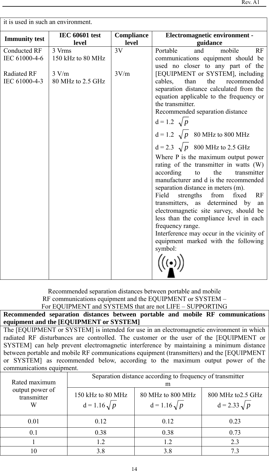                                                                                  Rev. A1  14it is used in such an environment. Immunity test  IEC 60601 test level  Compliance level  Electromagnetic environment - guidance Conducted RF   IEC 61000-4-6  Radiated RF   IEC 61000-4-3 3 Vrms 150 kHz to 80 MHz  3 V/m 80 MHz to 2.5 GHz 3V   3V/m  Portable and mobile RF communications equipment should be used no closer to any part of the [EQUIPMENT or SYSTEM], including cables, than the recommended separation distance calculated from the equation applicable to the frequency or the transmitter. Recommended separation distance d = 1.2  p d = 1.2  p  80 MHz to 800 MHz d = 2.3  p  800 MHz to 2.5 GHz Where P is the maximum output power rating of the transmitter in watts (W) according to the transmitter manufacturer and d is the recommended separation distance in meters (m). Field strengths from fixed RF transmitters, as determined by an electromagnetic site survey, should be less than the compliance level in each frequency range. Interference may occur in the vicinity of equipment marked with the following symbol:  Recommended separation distances between portable and mobile RF communications equipment and the EQUIPMENT or SYSTEM – For EQUIPMENT and SYSTEMS that are not LIFE – SUPPORTING Recommended separation distances between portable and mobile RF communications equipment and the [EQUIPMENT or SYSTEM] The [EQUIPMENT or SYSTEM] is intended for use in an electromagnetic environment in which radiated RF disturbances are controlled. The customer or the user of the [EQUIPMENT or SYSTEM] can help prevent electromagnetic interference by maintaining a minimum distance between portable and mobile RF communications equipment (transmitters) and the [EQUIPMENT or SYSTEM] as recommended below, according to the maximum output power of the communications equipment. Rated maximum output power of transmitter W Separation distance according to frequency of transmitter m 150 kHz to 80 MHz d = 1.16 p 80 MHz to 800 MHz d = 1.16 p 800 MHz to2.5 GHz d = 2.33 p 0.01 0.12 0.12 0.23 0.1  0.38 0.38 0.73 1 1.2 1.2 2.3 10 3.8 3.8 7.3 
