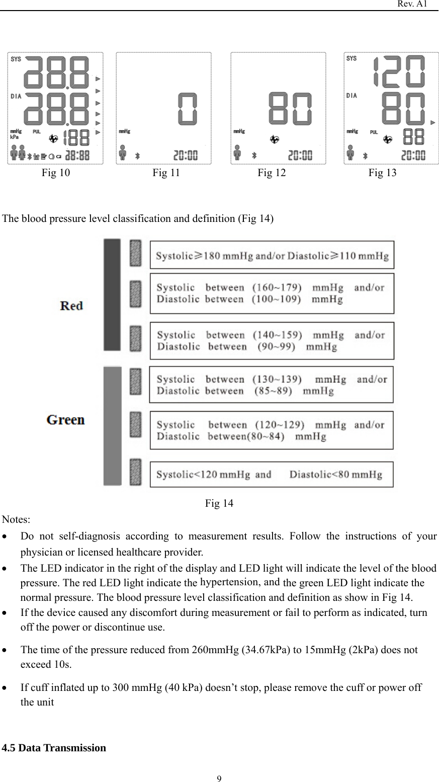                                                                                   Rev. A1  9 Fig 10               Fig 11              Fig 12               Fig 13  The blood pressure level classification and definition (Fig 14)  Fig 14 Notes: • Do not self-diagnosis according to measurement results. Follow the instructions of your physician or licensed healthcare provider. • The LED indicator in the right of the display and LED light will indicate the level of the blood pressure. The red LED light indicate the hypertension, and the green LED light indicate the normal pressure. The blood pressure level classification and definition as show in Fig 14. • If the device caused any discomfort during measurement or fail to perform as indicated, turn off the power or discontinue use.   • The time of the pressure reduced from 260mmHg (34.67kPa) to 15mmHg (2kPa) does not exceed 10s. • If cuff inflated up to 300 mmHg (40 kPa) doesn’t stop, please remove the cuff or power off the unit  4.5 Data Transmission 