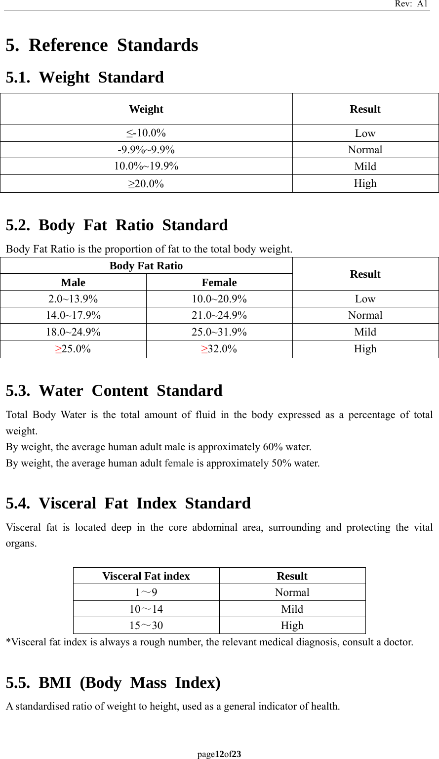Rev: A1 page12of23  5. Reference Standards 5.1. Weight Standard Weight Result ≤-10.0%  Low -9.9%~9.9%  Normal 10.0%~19.9%  Mild ≥20.0%  High  5.2. Body Fat Ratio Standard Body Fat Ratio is the proportion of fat to the total body weight.   Body Fat Ratio  Result Male Female 2.0~13.9% 10.0~20.9%  Low 14.0~17.9% 21.0~24.9%  Normal 18.0~24.9% 25.0~31.9%  Mild ≥25.0%  ≥32.0% High  5.3. Water Content Standard Total Body Water is the total amount of fluid in the body expressed as a percentage of total weight. By weight, the average human adult male is approximately 60% water. By weight, the average human adult female is approximately 50% water.  5.4. Visceral Fat Index Standard Visceral fat is located deep in the core abdominal area, surrounding and protecting the vital organs.  Visceral Fat index  Result 1～9 Normal 10～14 Mild 15～30 High *Visceral fat index is always a rough number, the relevant medical diagnosis, consult a doctor.  5.5. BMI (Body Mass Index) A standardised ratio of weight to height, used as a general indicator of health.  