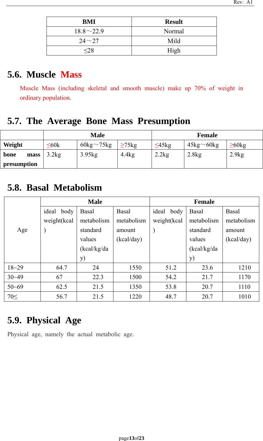 Rev: A1 page13of23  BMI Result 18.8～22.9 Normal 24～27 Mild ≤28  High  5.6. Muscle Mass Muscle Mass (including skeletal and smooth muscle) make up 70% of weight in ordinary population.  5.7. The Average Bone Mass Presumption  Male Female Weight ≤60k 60kg～75kg ≥75kg ≤45kg 45kg～60kg ≥60kg bone mass presumption 3.2kg 3.95kg  4.4kg  2.2kg 2.8kg  2.9kg  5.8. Basal Metabolism Age Male Female ideal body weight(kcal) Basal metabolism standard values (kcal/kg/day) Basal metabolism amount (kcal/day) ideal body weight(kcal) Basal metabolism standard values (kcal/kg/day) Basal metabolism amount (kcal/day) 18~29  64.7 24  1550 51.2 23.6 1210 30~49  67  22.3 1500 54.2 21.7 1170 50~69  62.5 21.5 1350 53.8 20.7 1110 70≤ 56.7 21.5 1220 48.7 20.7 1010  5.9. Physical Age Physical age, namely the actual metabolic age.   