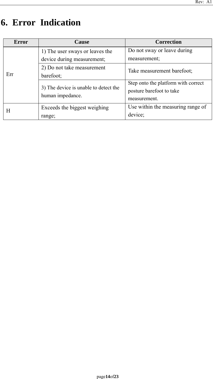 Rev: A1 page14of23  6. Error Indication  Error  Cause  Correction Err 1) The user sways or leaves the device during measurement; Do not sway or leave during measurement; 2) Do not take measurement barefoot;  Take measurement barefoot; 3) The device is unable to detect the human impedance.   Step onto the platform with correct posture barefoot to take measurement. H  Exceeds the biggest weighing range; Use within the measuring range of device;    