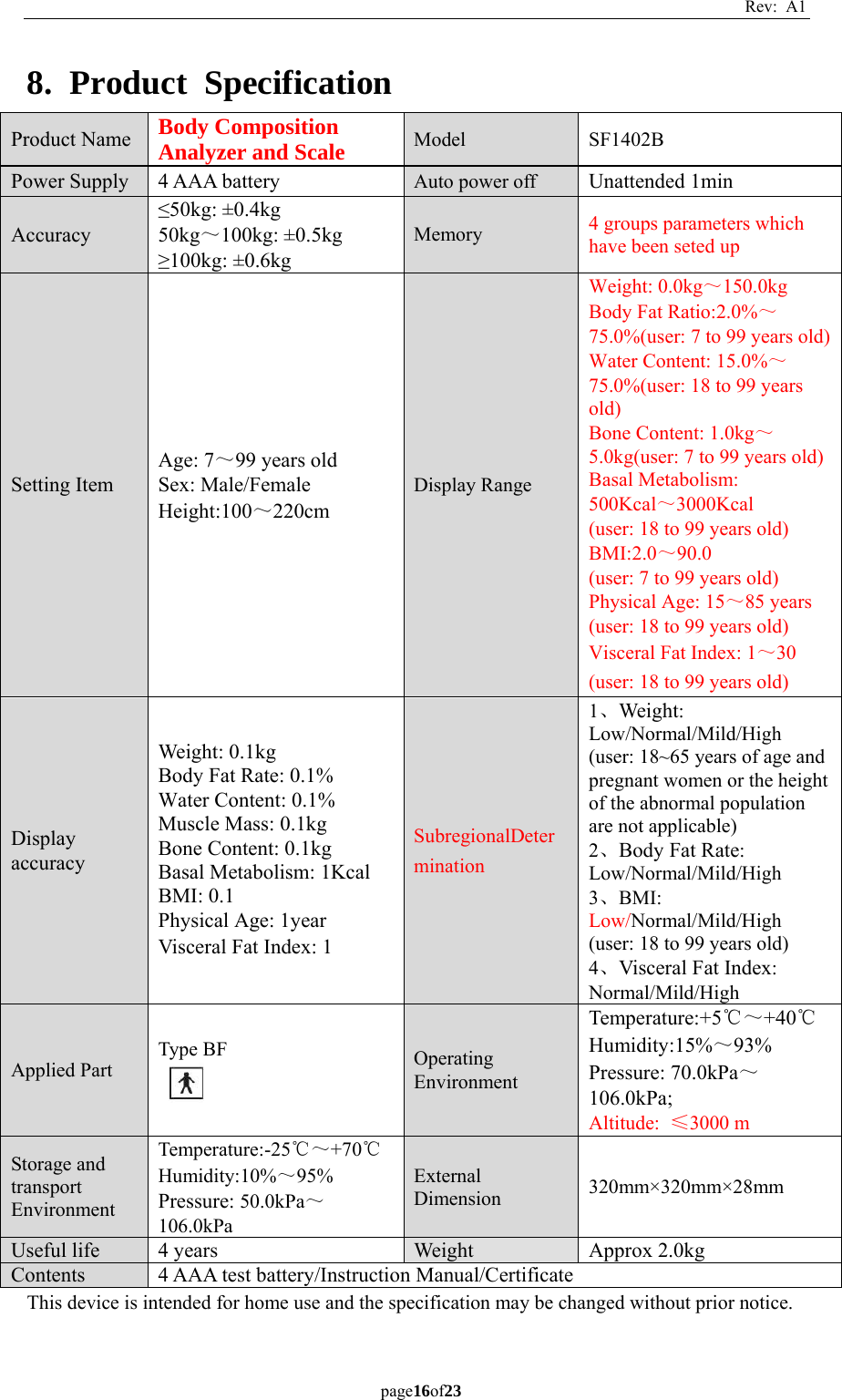 Rev: A1 page16of23  8. Product Specification Product Name  Body Composition Analyzer and Scale Model SF1402B Power Supply  4 AAA battery  Auto power off  Unattended 1min Accuracy ≤50kg: ±0.4kg 50kg～100kg: ±0.5kg ≥100kg: ±0.6kg Memory  4 groups parameters which have been seted up   Setting Item Age: 7～99 years old Sex: Male/Female Height:100～220cm Display Range Weight: 0.0kg～150.0kg Body Fat Ratio:2.0%～75.0%(user: 7 to 99 years old)Water Content: 15.0%～75.0%(user: 18 to 99 years old) Bone Content: 1.0kg～5.0kg(user: 7 to 99 years old) Basal Metabolism:   500Kcal～3000Kcal (user: 18 to 99 years old) BMI:2.0～90.0 (user: 7 to 99 years old) Physical Age: 15～85 years (user: 18 to 99 years old) Visceral Fat Index: 1～30 (user: 18 to 99 years old) Display accuracy Weight: 0.1kg Body Fat Rate: 0.1% Water Content: 0.1% Muscle Mass: 0.1kg Bone Content: 0.1kg Basal Metabolism: 1Kcal BMI: 0.1 Physical Age: 1year Visceral Fat Index: 1 SubregionalDetermination 1、Weight: Low/Normal/Mild/High (user: 18~65 years of age and pregnant women or the height of the abnormal population are not applicable) 2、Body Fat Rate: Low/Normal/Mild/High 3、BMI: Low/Normal/Mild/High (user: 18 to 99 years old) 4、Visceral Fat Index: Normal/Mild/High Applied Part Type BF  Operating Environment Temperature:+5℃～+40℃ Humidity:15%～93% Pressure: 70.0kPa～106.0kPa; Altitude:  ≤3000 m Storage and transport Environment Temperature:-25℃～+70℃ Humidity:10%～95% Pressure: 50.0kPa～106.0kPa External Dimension  320mm×320mm×28mm Useful life  4 years  Weight Approx 2.0kg Contents  4 AAA test battery/Instruction Manual/Certificate This device is intended for home use and the specification may be changed without prior notice.   