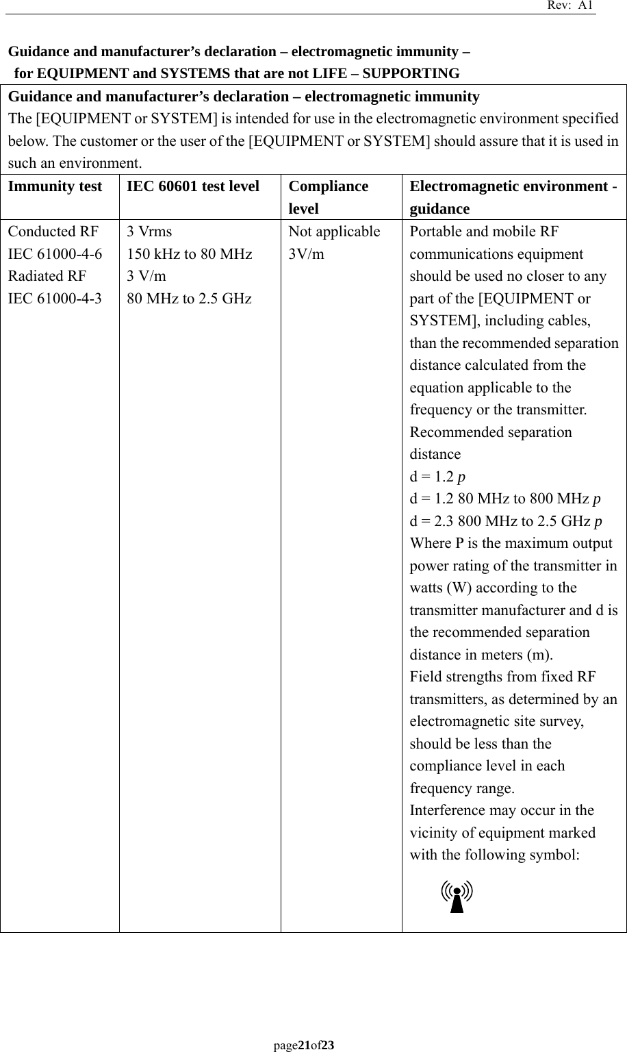 Rev: A1 page21of23  Guidance and manufacturer’s declaration – electromagnetic immunity –   for EQUIPMENT and SYSTEMS that are not LIFE – SUPPORTING Guidance and manufacturer’s declaration – electromagnetic immunity   The [EQUIPMENT or SYSTEM] is intended for use in the electromagnetic environment specified below. The customer or the user of the [EQUIPMENT or SYSTEM] should assure that it is used in such an environment.   Immunity test   IEC 60601 test level   Compliance level   Electromagnetic environment - guidance   Conducted RF   IEC 61000-4-6   Radiated RF   IEC 61000-4-3   3 Vrms   150 kHz to 80 MHz   3 V/m   80 MHz to 2.5 GHz   Not applicable   3V/m  Portable and mobile RF communications equipment should be used no closer to any part of the [EQUIPMENT or SYSTEM], including cables, than the recommended separation distance calculated from the equation applicable to the frequency or the transmitter.   Recommended separation distance  d = 1.2 p  d = 1.2 80 MHz to 800 MHz p  d = 2.3 800 MHz to 2.5 GHz p  Where P is the maximum output power rating of the transmitter in watts (W) according to the transmitter manufacturer and d is the recommended separation distance in meters (m). Field strengths from fixed RF transmitters, as determined by an electromagnetic site survey, should be less than the compliance level in each frequency range.   Interference may occur in the vicinity of equipment marked with the following symbol:         