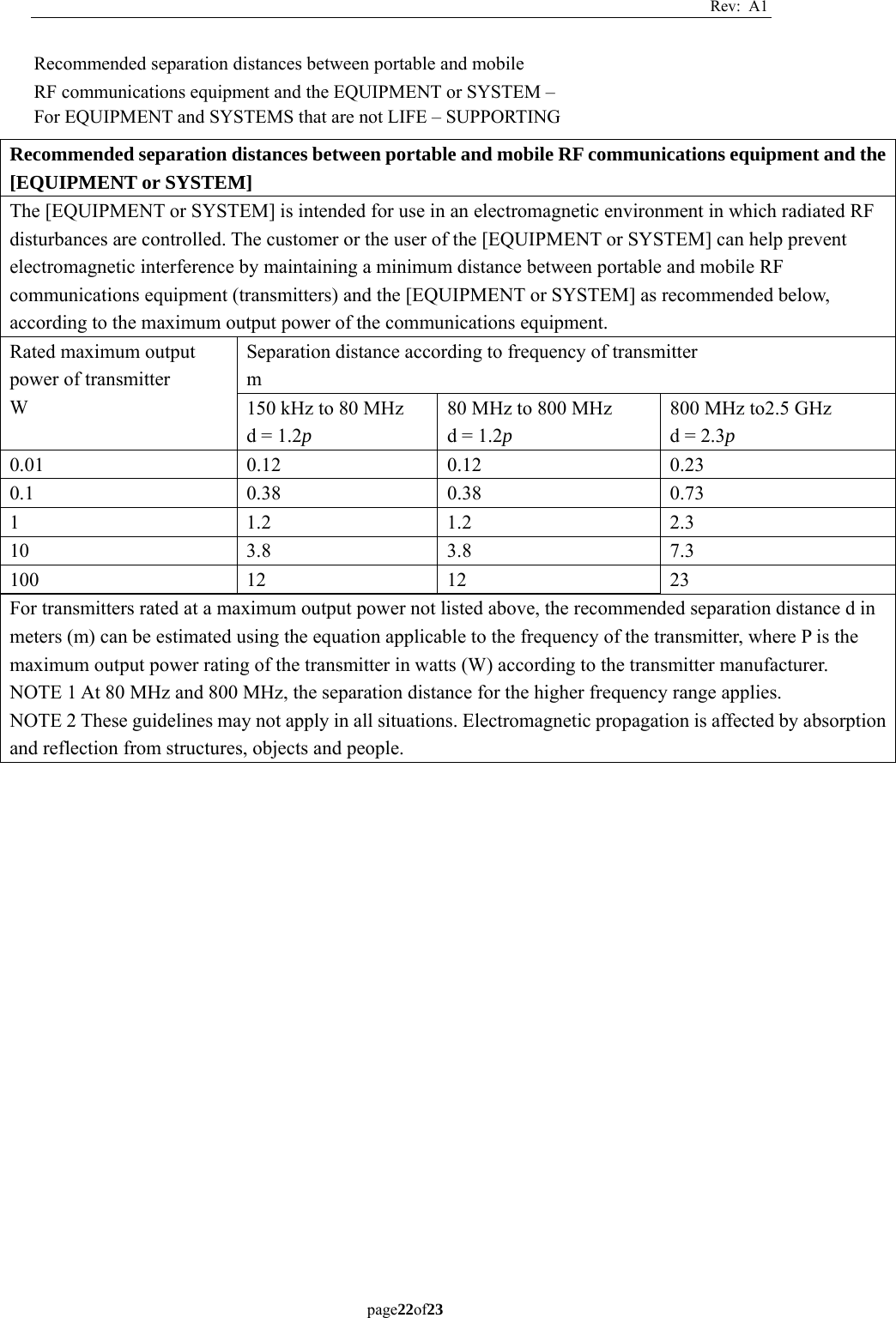 Rev: A1 page22of23  Recommended separation distances between portable and mobile   RF communications equipment and the EQUIPMENT or SYSTEM – For EQUIPMENT and SYSTEMS that are not LIFE – SUPPORTING      Recommended separation distances between portable and mobile RF communications equipment and the [EQUIPMENT or SYSTEM]   The [EQUIPMENT or SYSTEM] is intended for use in an electromagnetic environment in which radiated RF disturbances are controlled. The customer or the user of the [EQUIPMENT or SYSTEM] can help prevent electromagnetic interference by maintaining a minimum distance between portable and mobile RF communications equipment (transmitters) and the [EQUIPMENT or SYSTEM] as recommended below, according to the maximum output power of the communications equipment.   Rated maximum output power of transmitter   W  Separation distance according to frequency of transmitter   m  150 kHz to 80 MHz   d = 1.2p  80 MHz to 800 MHz   d = 1.2p  800 MHz to2.5 GHz   d = 2.3p  0.01   0.12   0.12   0.23  0.1   0.38   0.38   0.73  1   1.2   1.2   2.3  10   3.8   3.8   7.3  100   12   12   23  For transmitters rated at a maximum output power not listed above, the recommended separation distance d in meters (m) can be estimated using the equation applicable to the frequency of the transmitter, where P is the maximum output power rating of the transmitter in watts (W) according to the transmitter manufacturer.   NOTE 1 At 80 MHz and 800 MHz, the separation distance for the higher frequency range applies.   NOTE 2 These guidelines may not apply in all situations. Electromagnetic propagation is affected by absorption and reflection from structures, objects and people.   