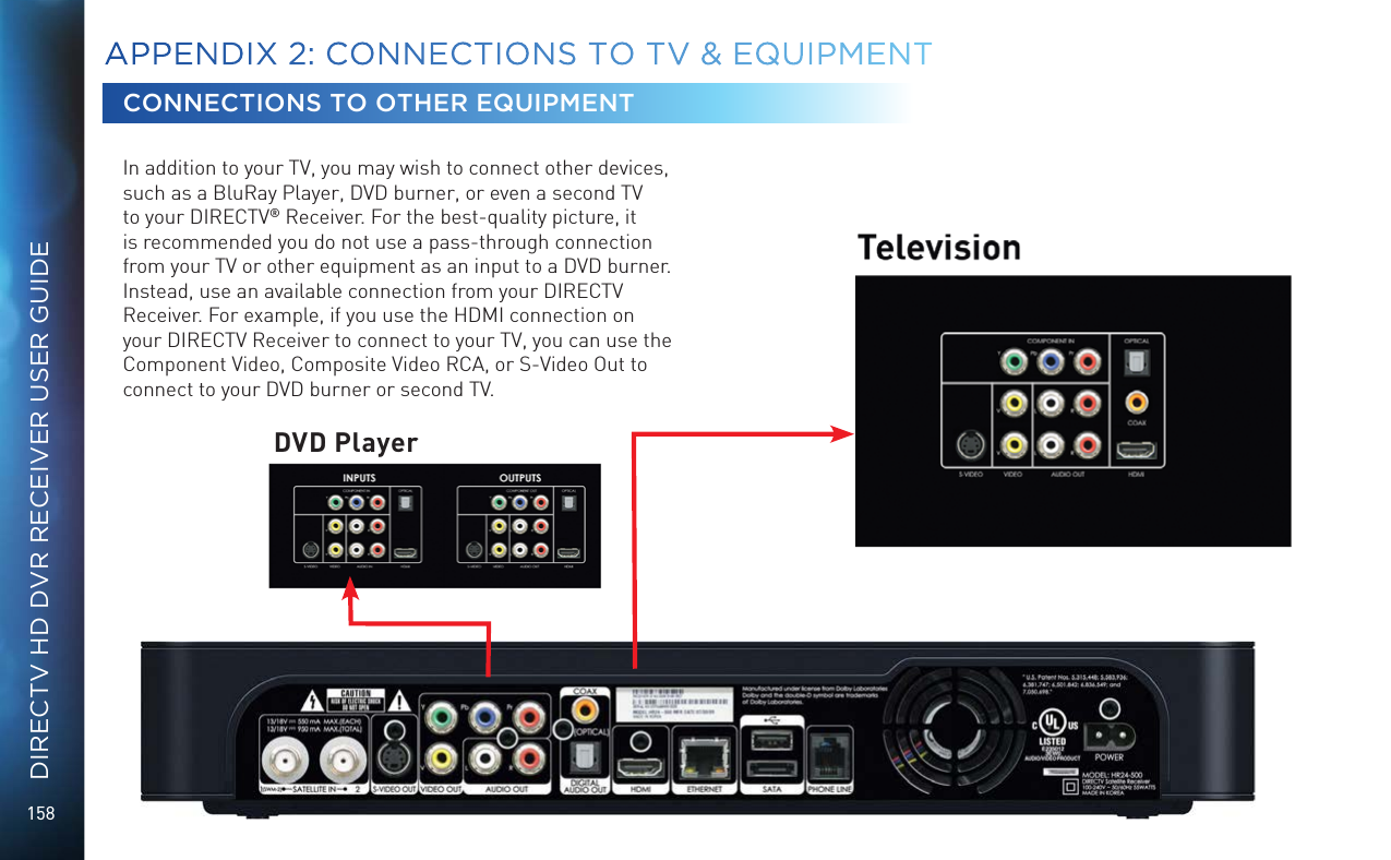 158DIRECTV HD DVR RECEIVER USER GUIDECONNECTIONS TO OTHER EQUIPMENTIn addition to your TV, you may wish to connect other devices, such as a BluRay Player, DVD burner, or even a second TV to your DIRECTV&reg; Receiver. For the best-quality picture, it is recommended you do not use a pass-through connection from your TV or other equipment as an input to a DVD burner. Instead, use an available connection from your DIRECTV Receiver. For example, if you use the HDMI connection on your DIRECTV Receiver to connect to your TV, you can use the Component Video, Composite Video RCA, or S-Video Out to connect to your DVD burner or second TV.APPENDIX 2:  CONNECTIONS TO TV &amp; EQUIPMENTDVD Player